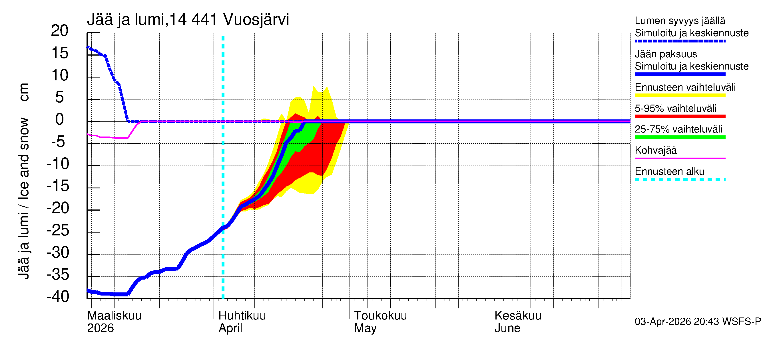 Kymijoen vesistöalue - Vuosjärvi: Jään paksuus