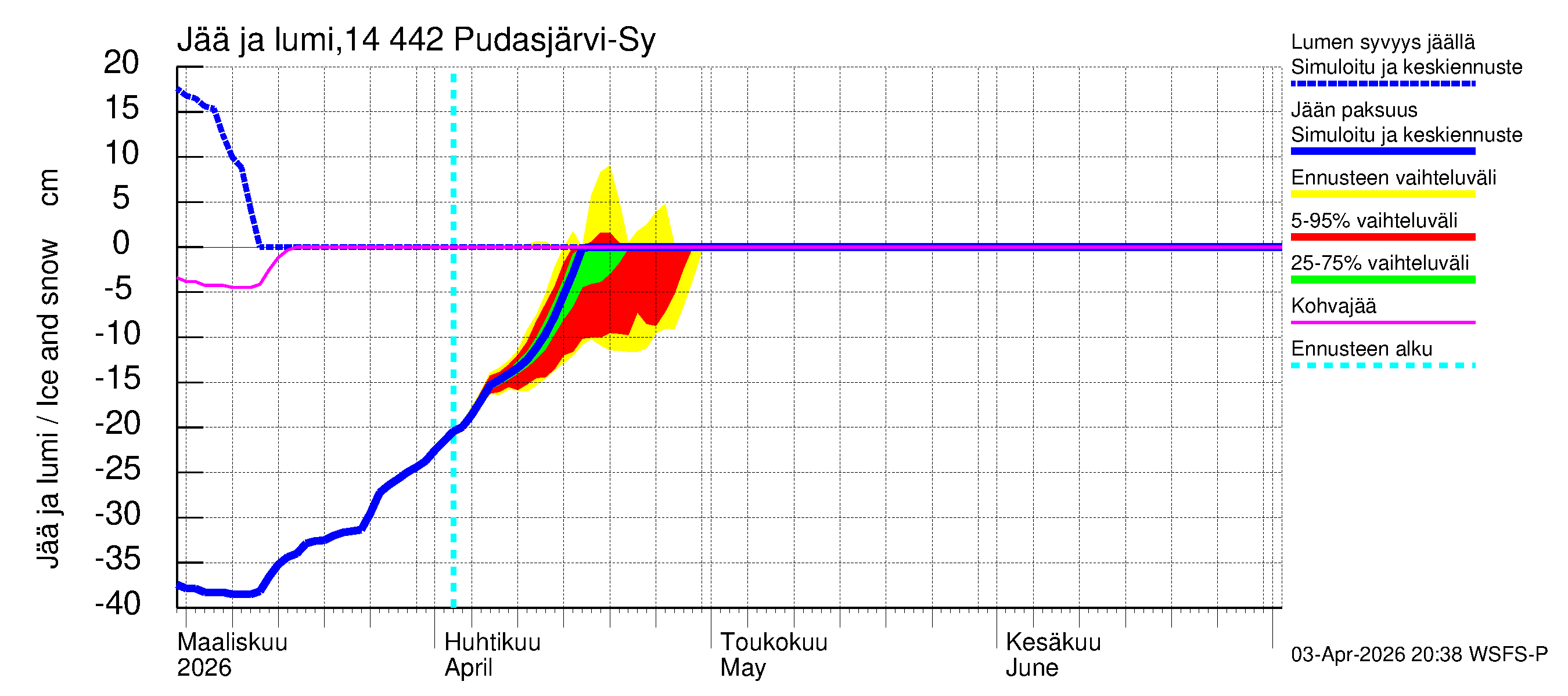 Kymijoen vesistöalue - Pudasjärvi-Syväjärvi: Jään paksuus