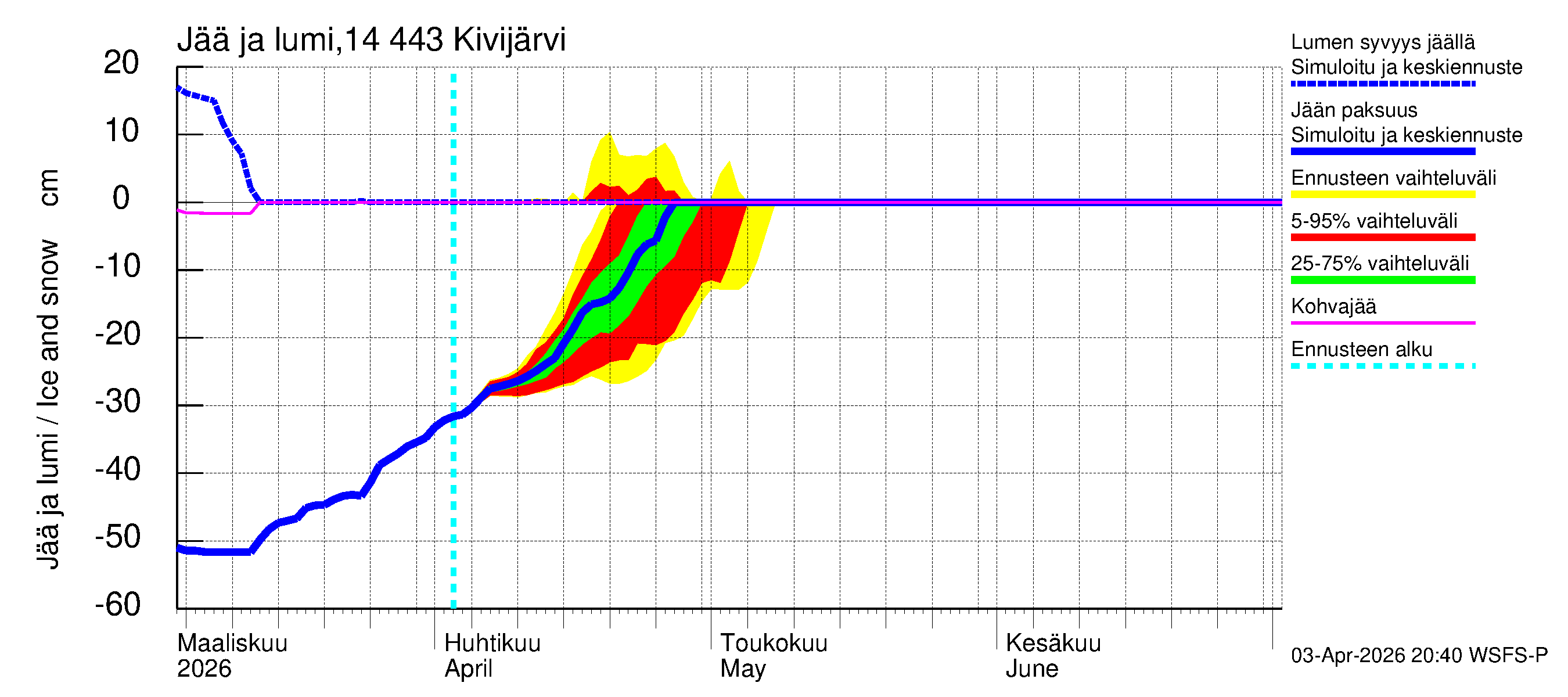 Kymijoen vesistöalue - Kivijärvi: Jään paksuus
