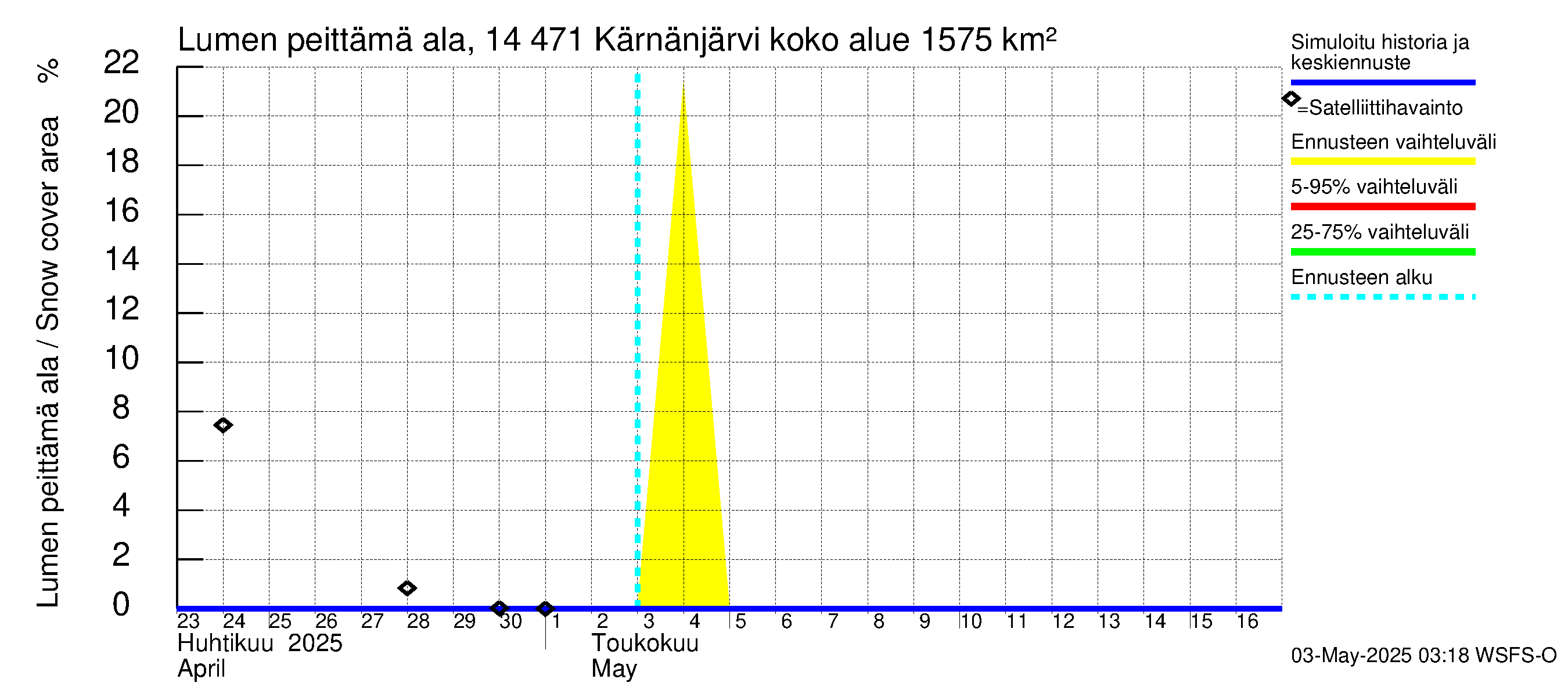 Kymijoen vesistöalue - Kärnänjärvi: Lumen peittämä ala