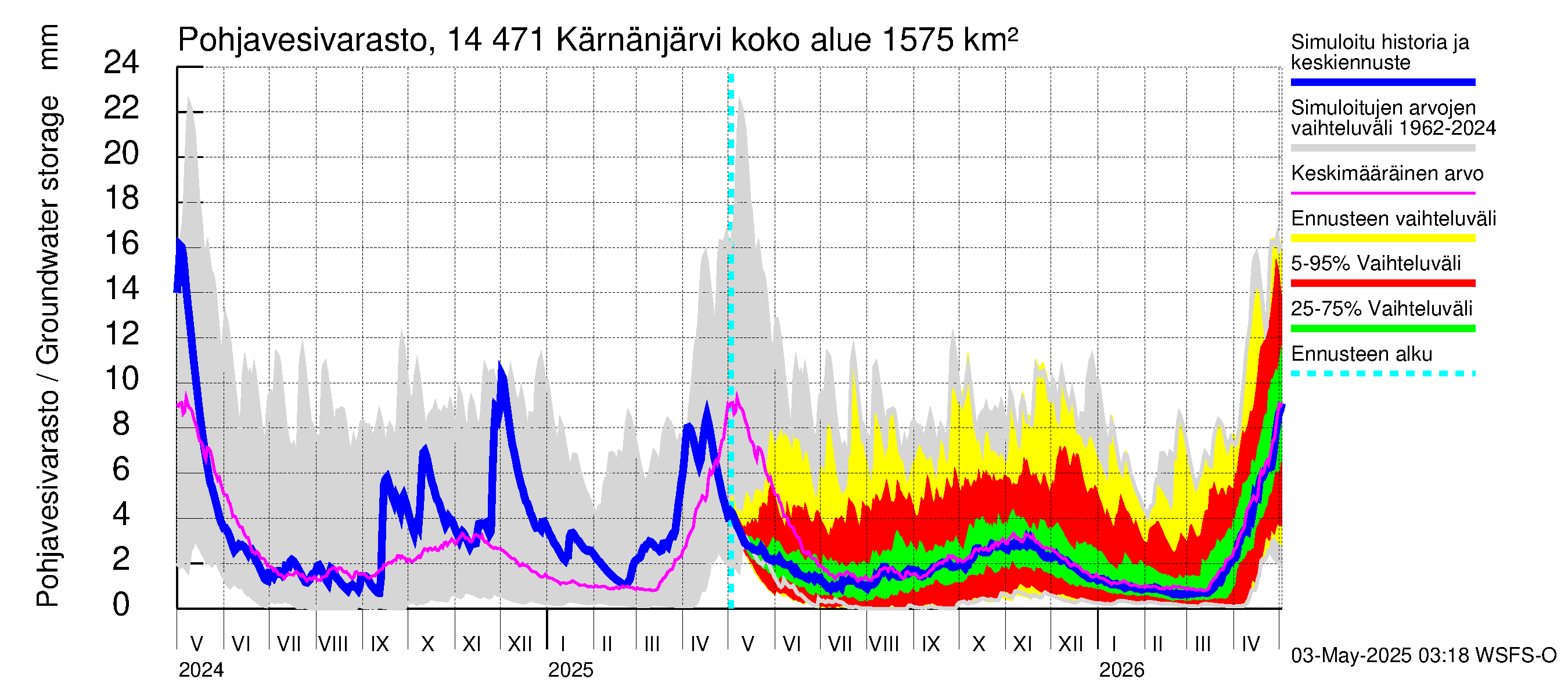 Kymijoen vesistöalue - Kärnänjärvi: Pohjavesivarasto