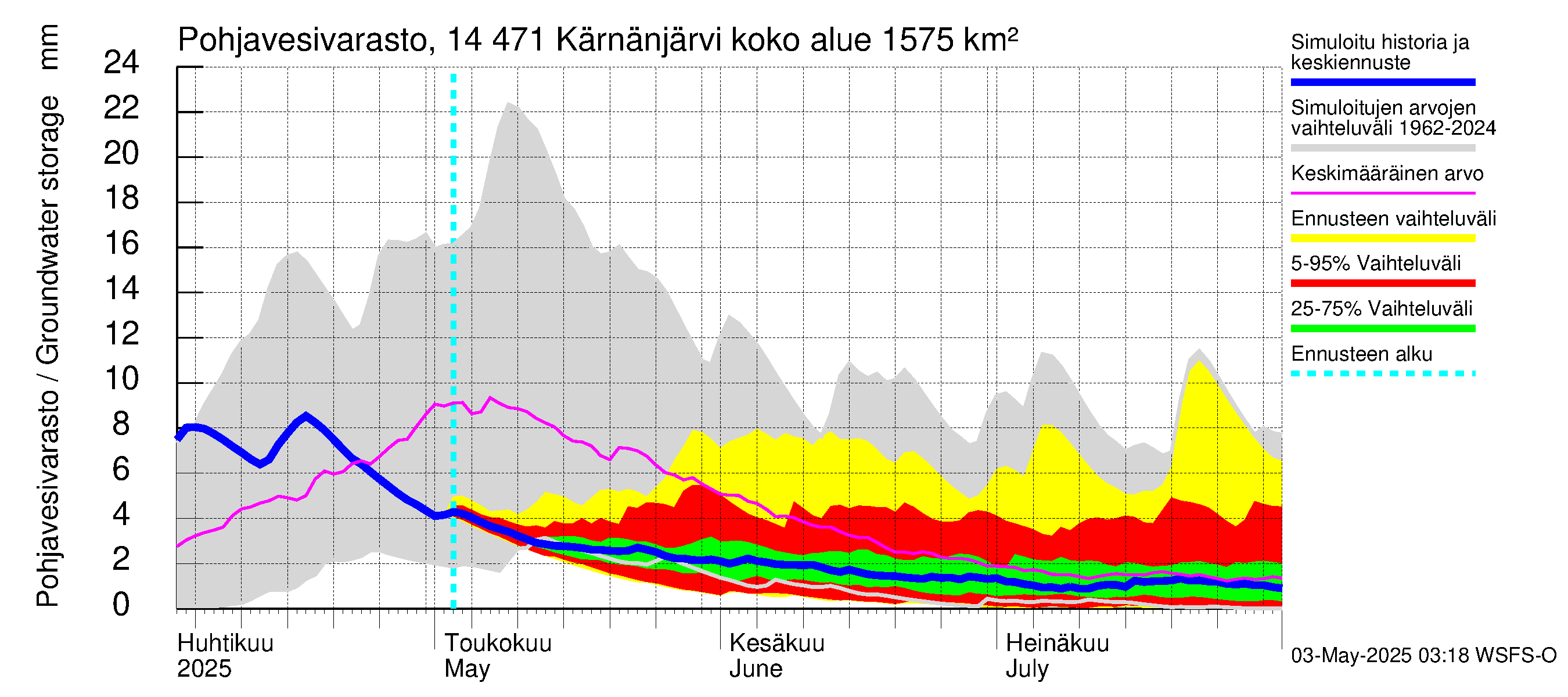 Kymijoen vesistöalue - Kärnänjärvi: Pohjavesivarasto
