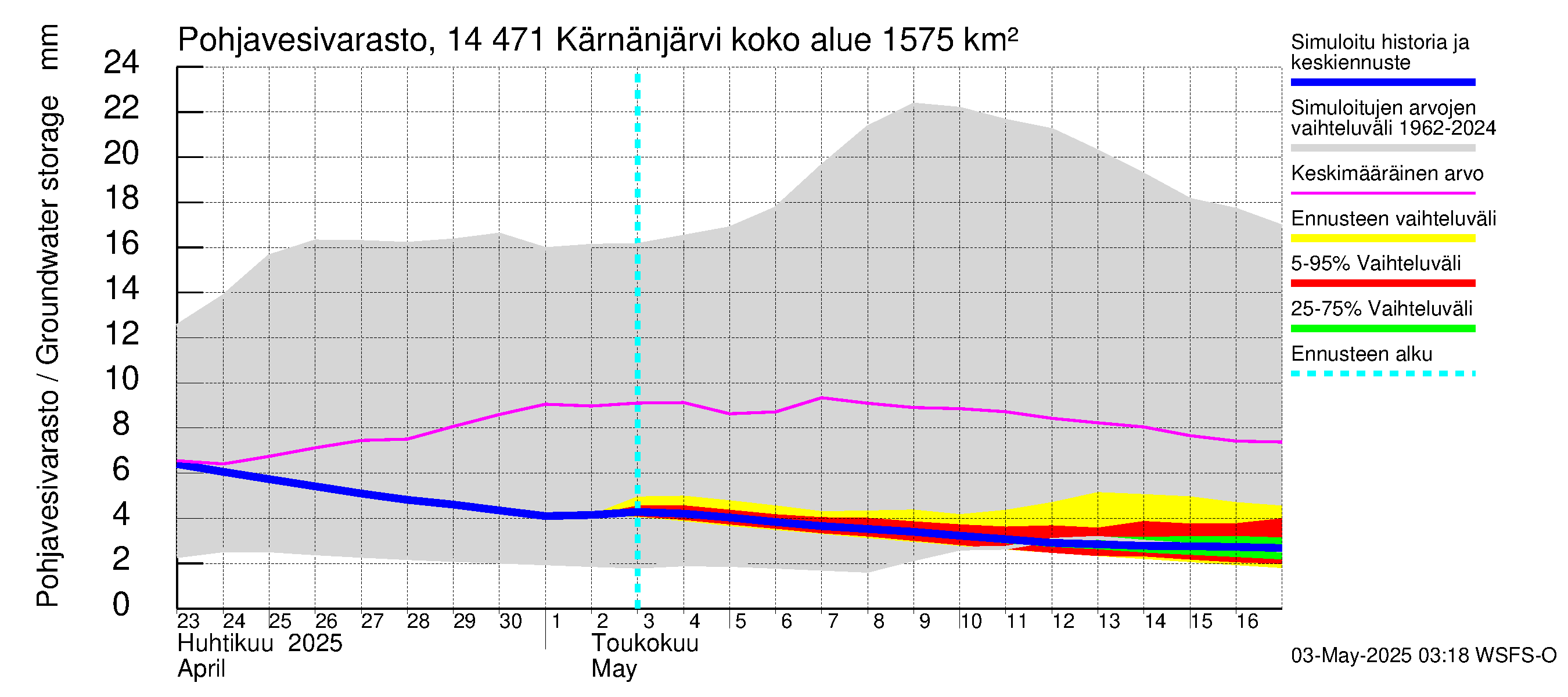 Kymijoen vesistöalue - Kärnänjärvi: Pohjavesivarasto