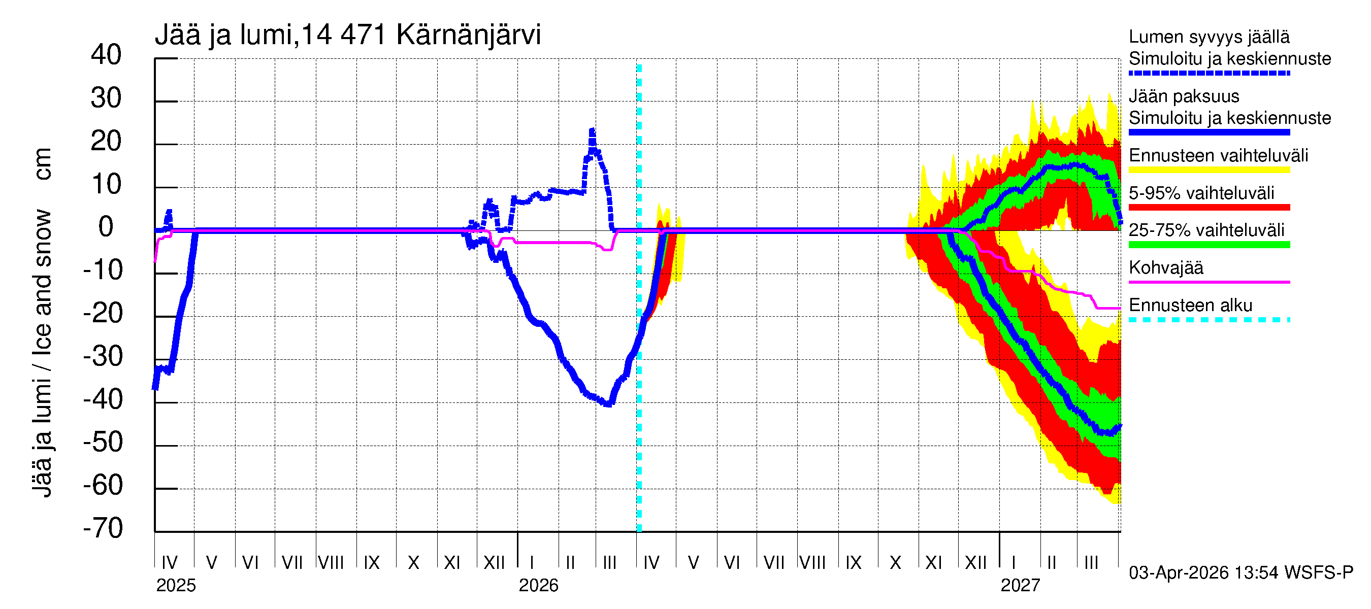 Kymijoen vesistöalue - Kärnänjärvi: Jään paksuus