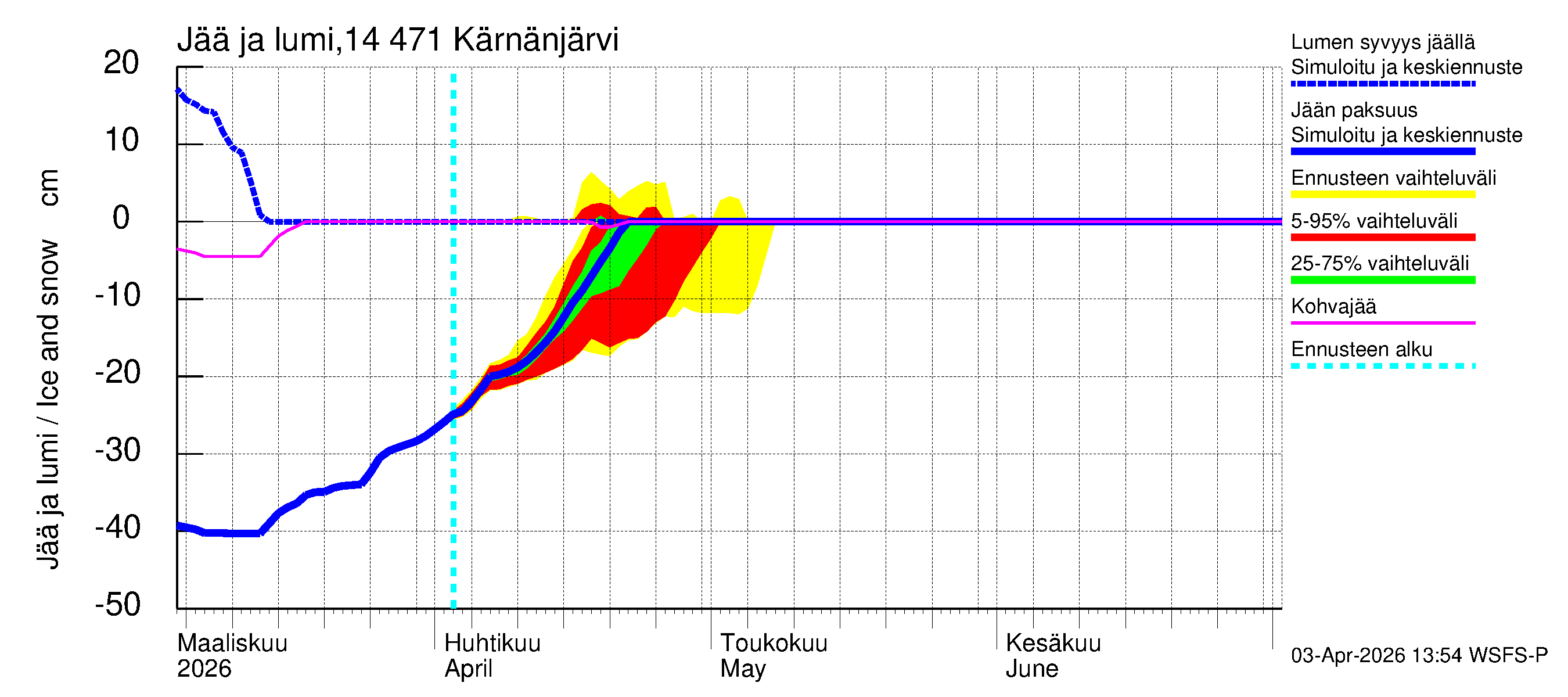 Kymijoen vesistöalue - Kärnänjärvi: Jään paksuus