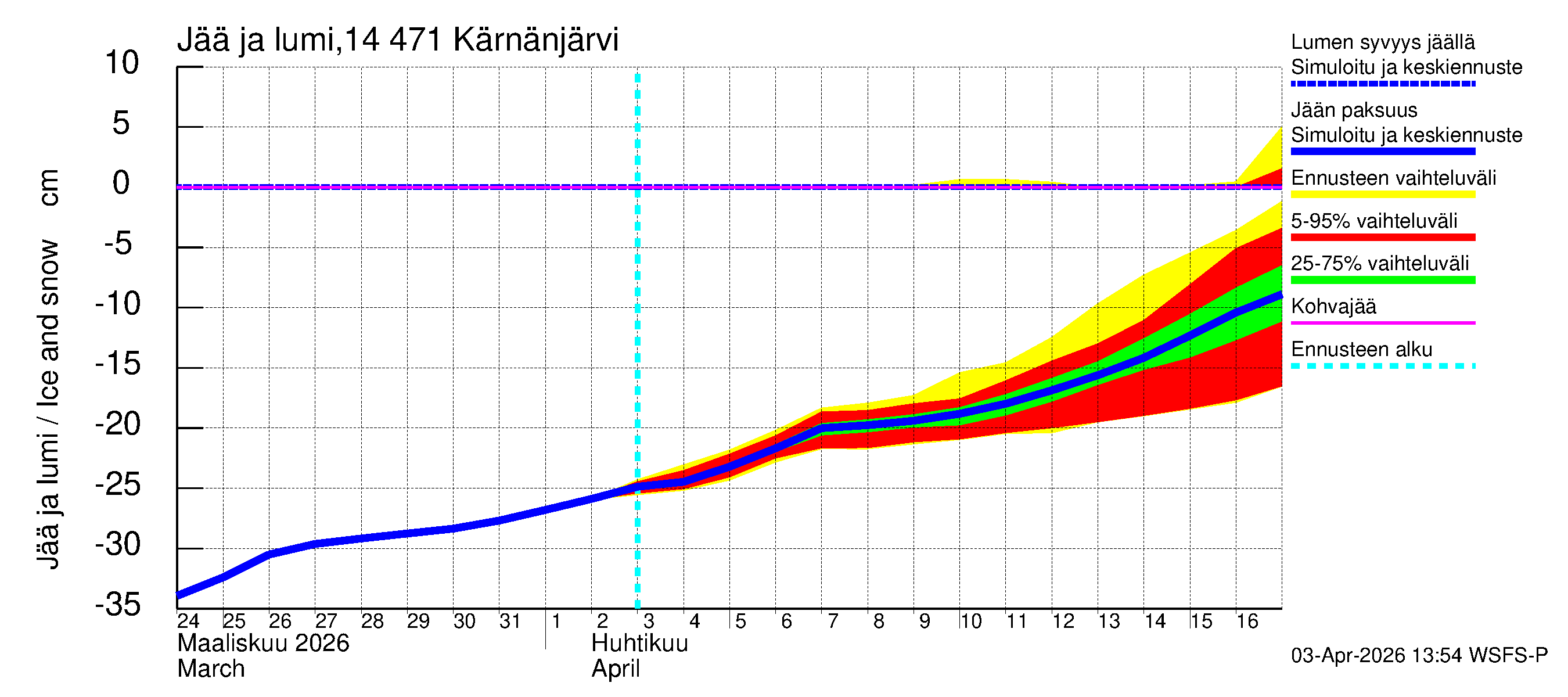 Kymijoen vesistöalue - Kärnänjärvi: Jään paksuus