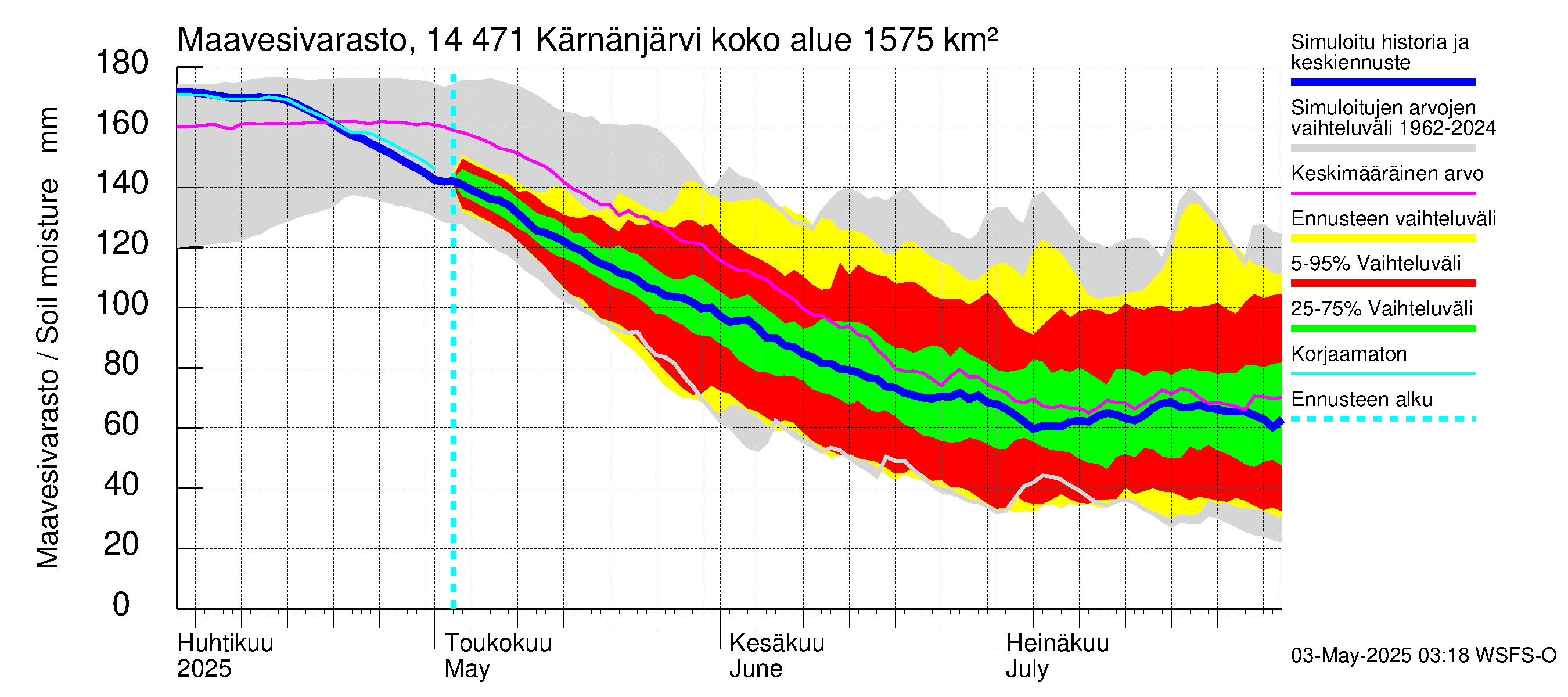 Kymijoen vesistöalue - Kärnänjärvi: Maavesivarasto