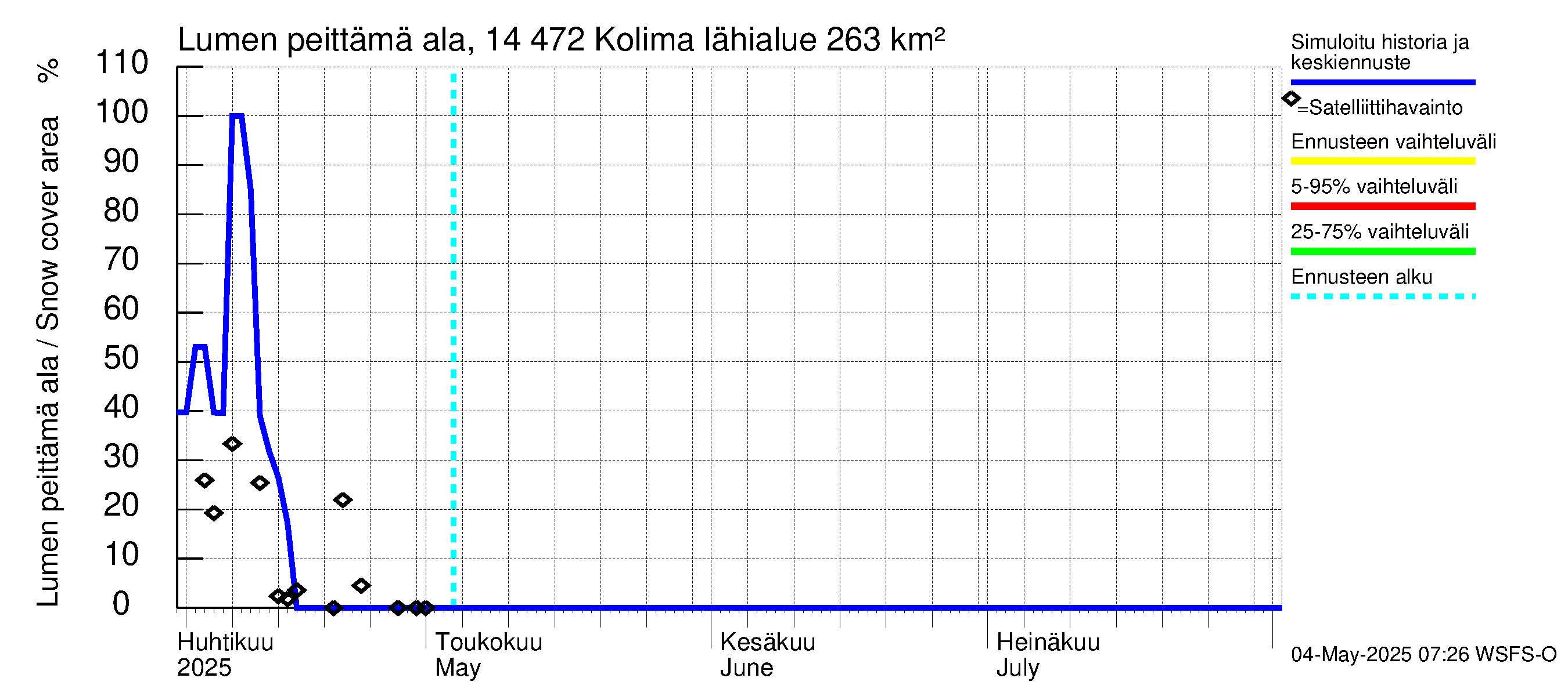 Kymijoen vesistöalue - Kolima: Lumen peittämä ala