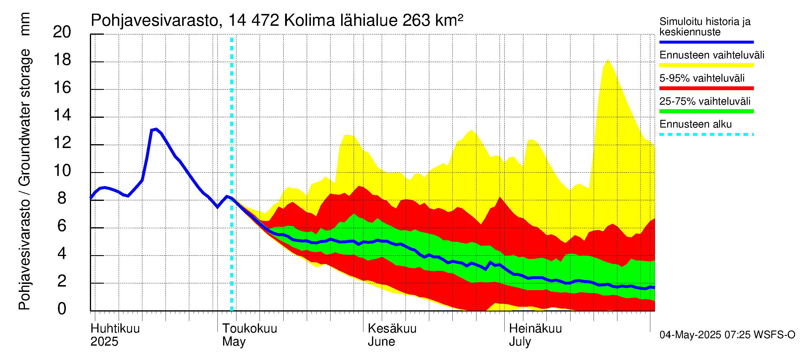 Kymijoen vesistöalue - Kolima: Pohjavesivarasto