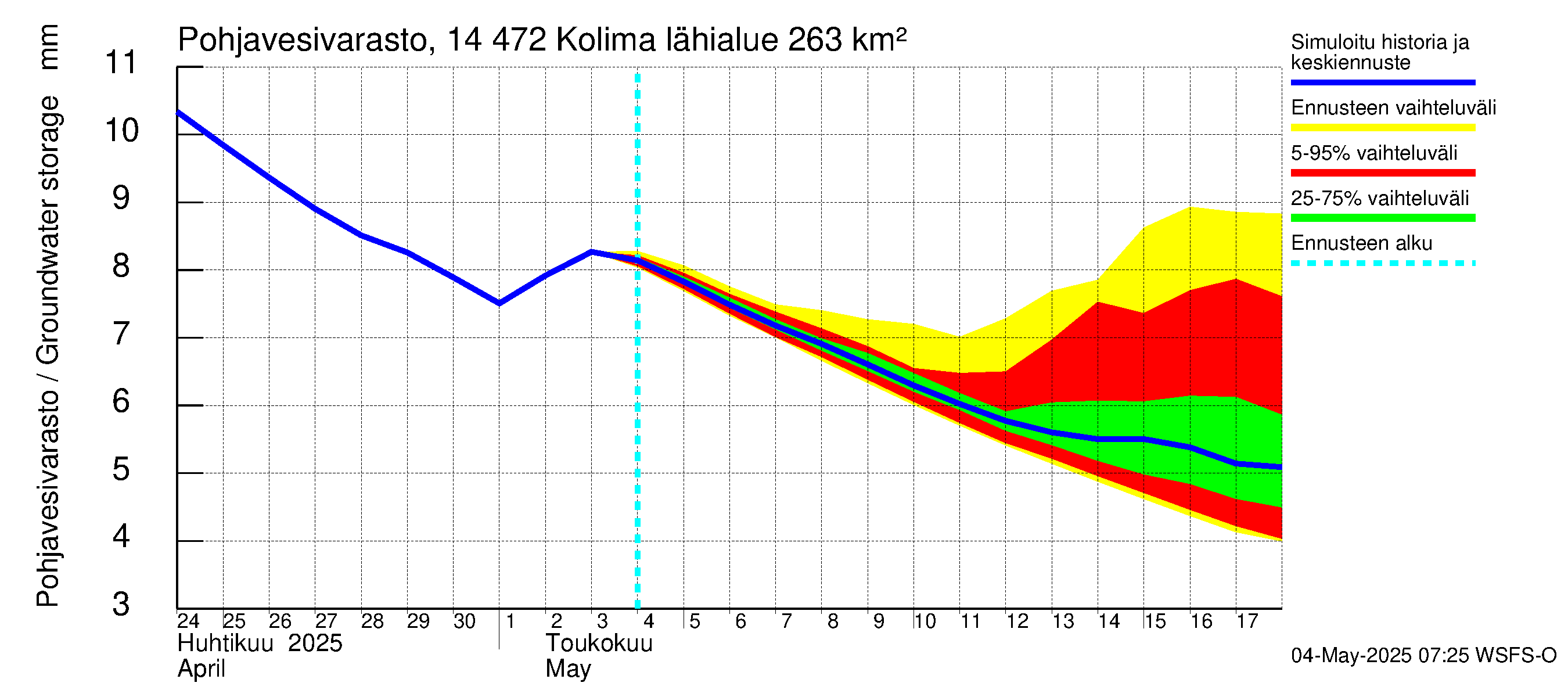 Kymijoen vesistöalue - Kolima: Pohjavesivarasto