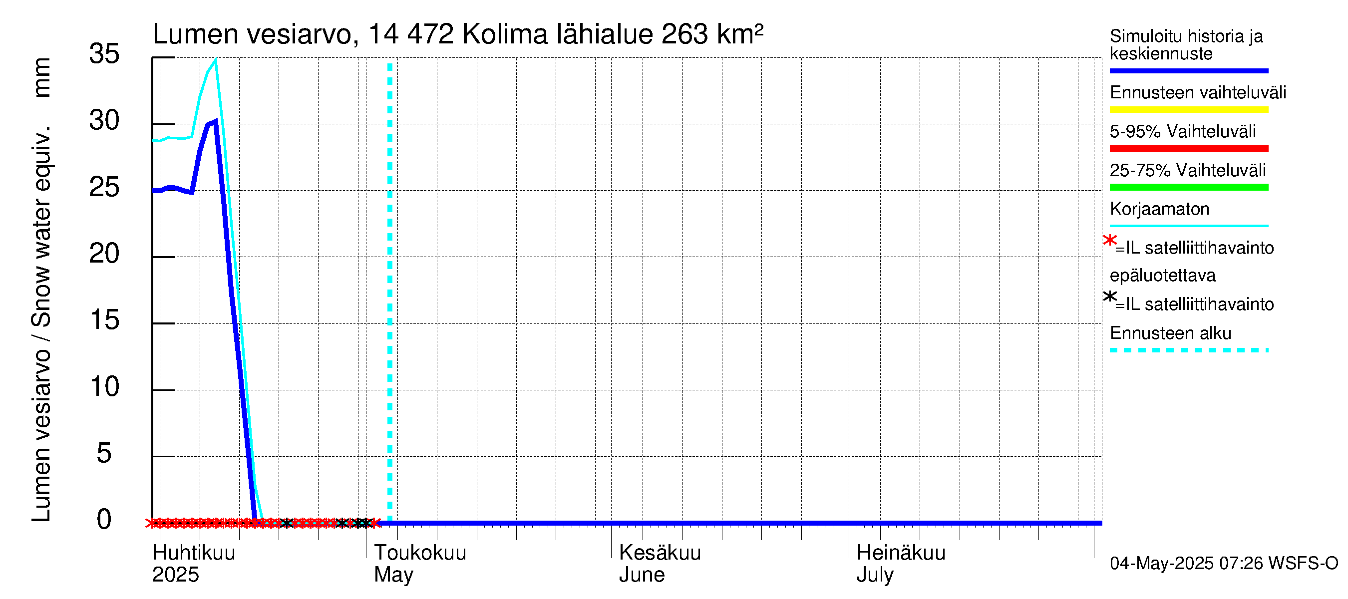 Kymijoen vesistöalue - Kolima: Lumen vesiarvo