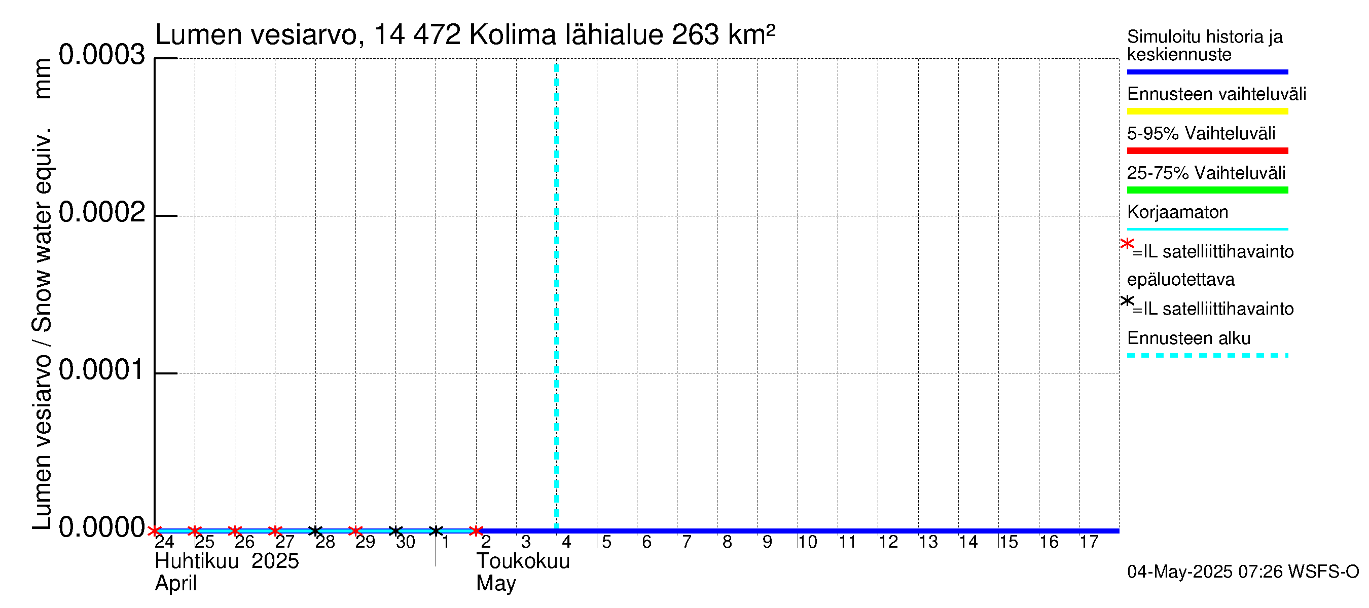 Kymijoen vesistöalue - Kolima: Lumen vesiarvo