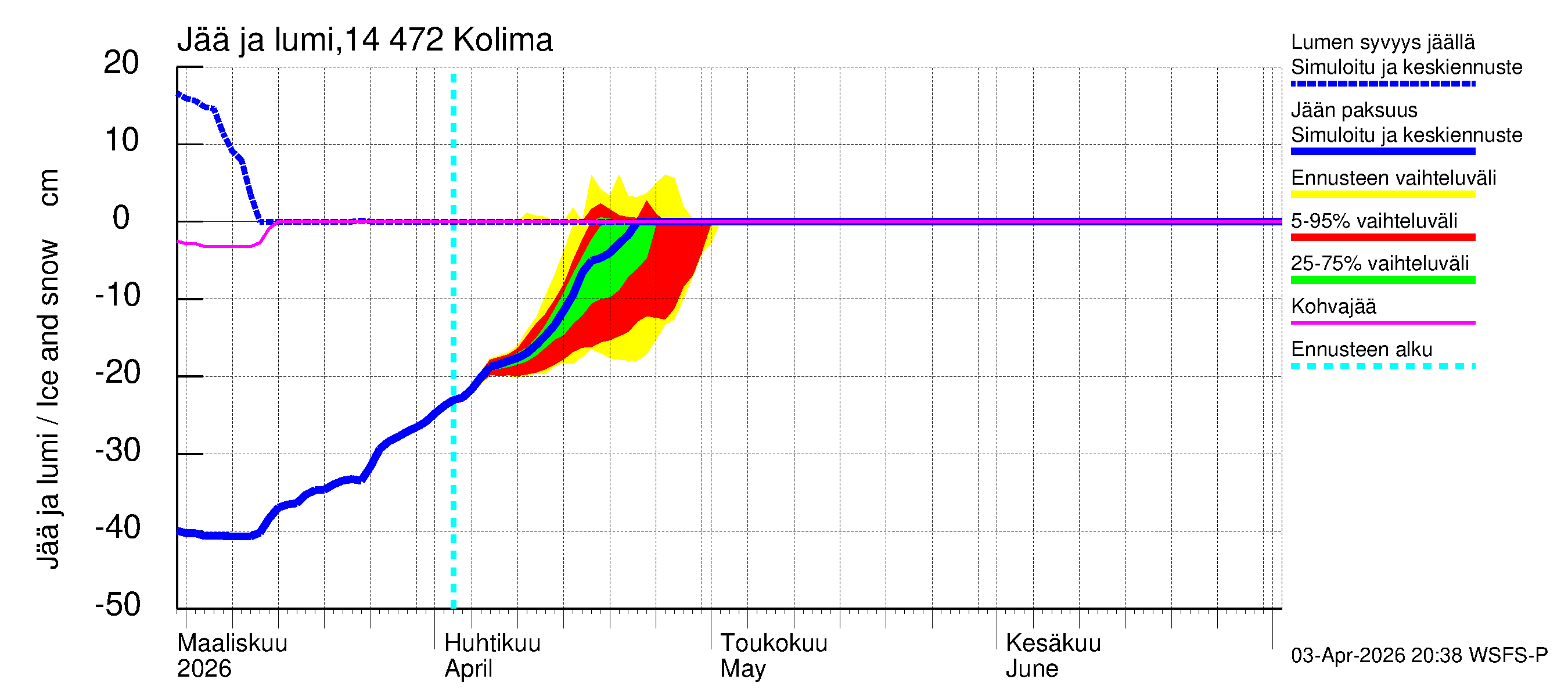 Kymijoen vesistöalue - Kolima: Jään paksuus