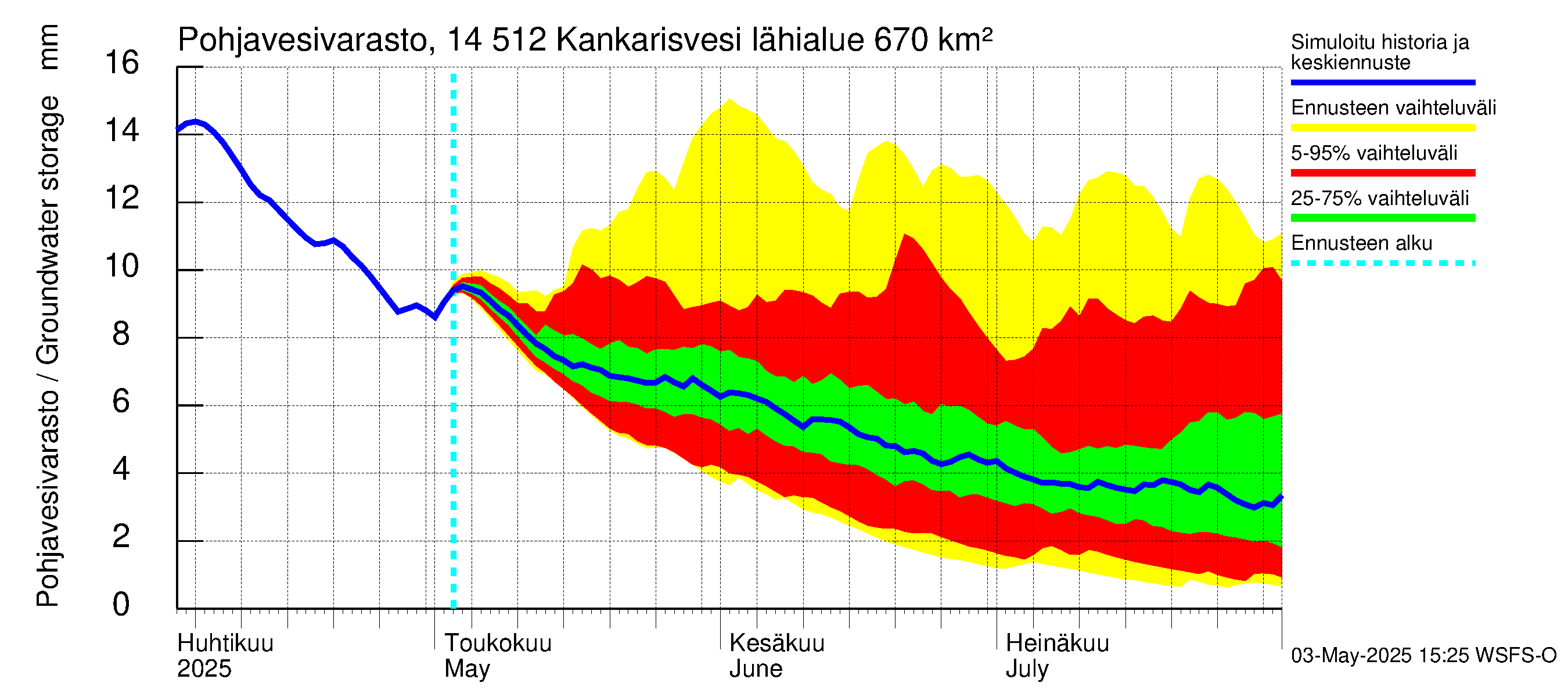 Kymijoen vesistöalue - Kankarisvesi: Pohjavesivarasto
