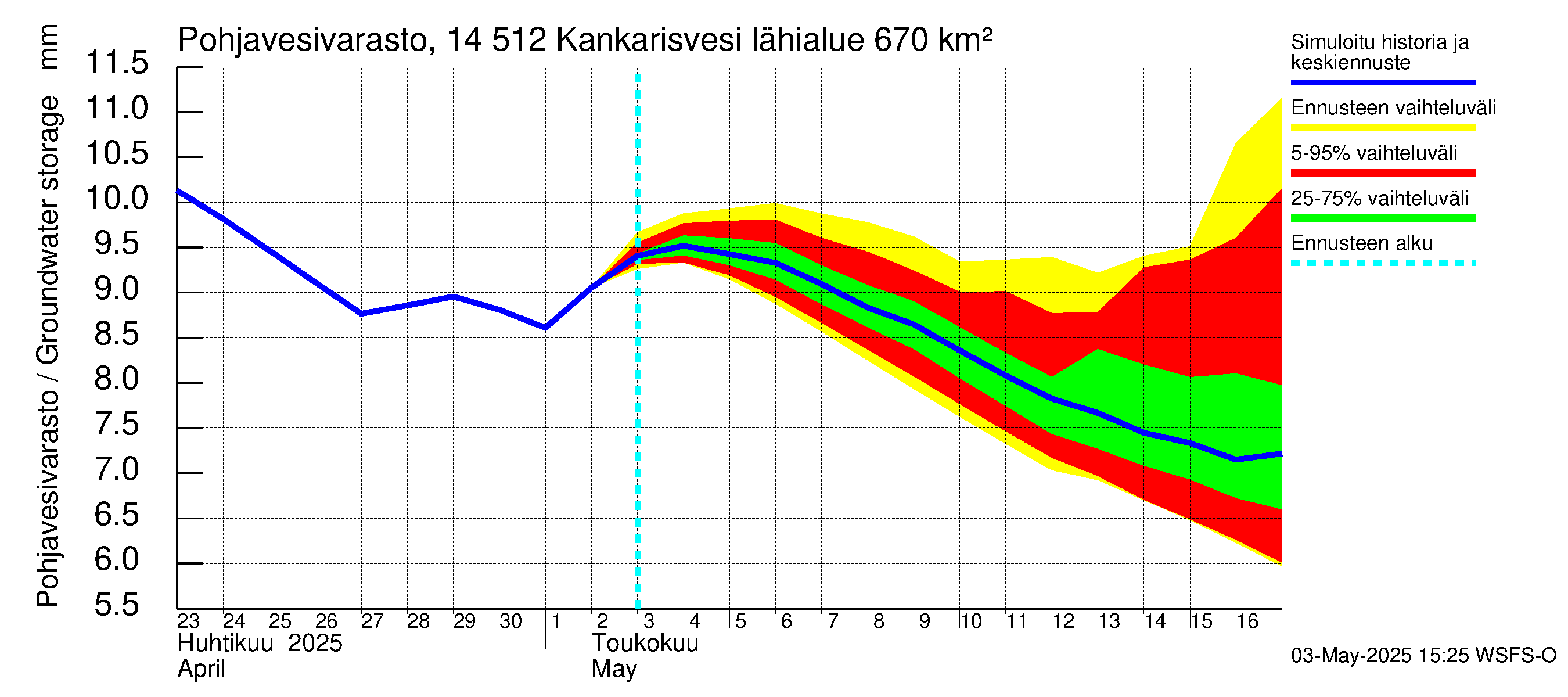 Kymijoen vesistöalue - Kankarisvesi: Pohjavesivarasto