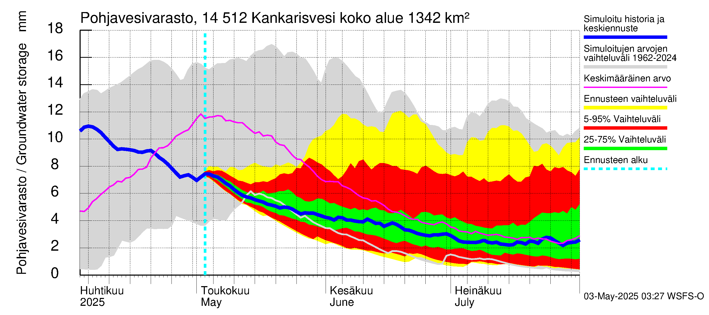 Kymijoen vesistöalue - Kankarisvesi: Pohjavesivarasto