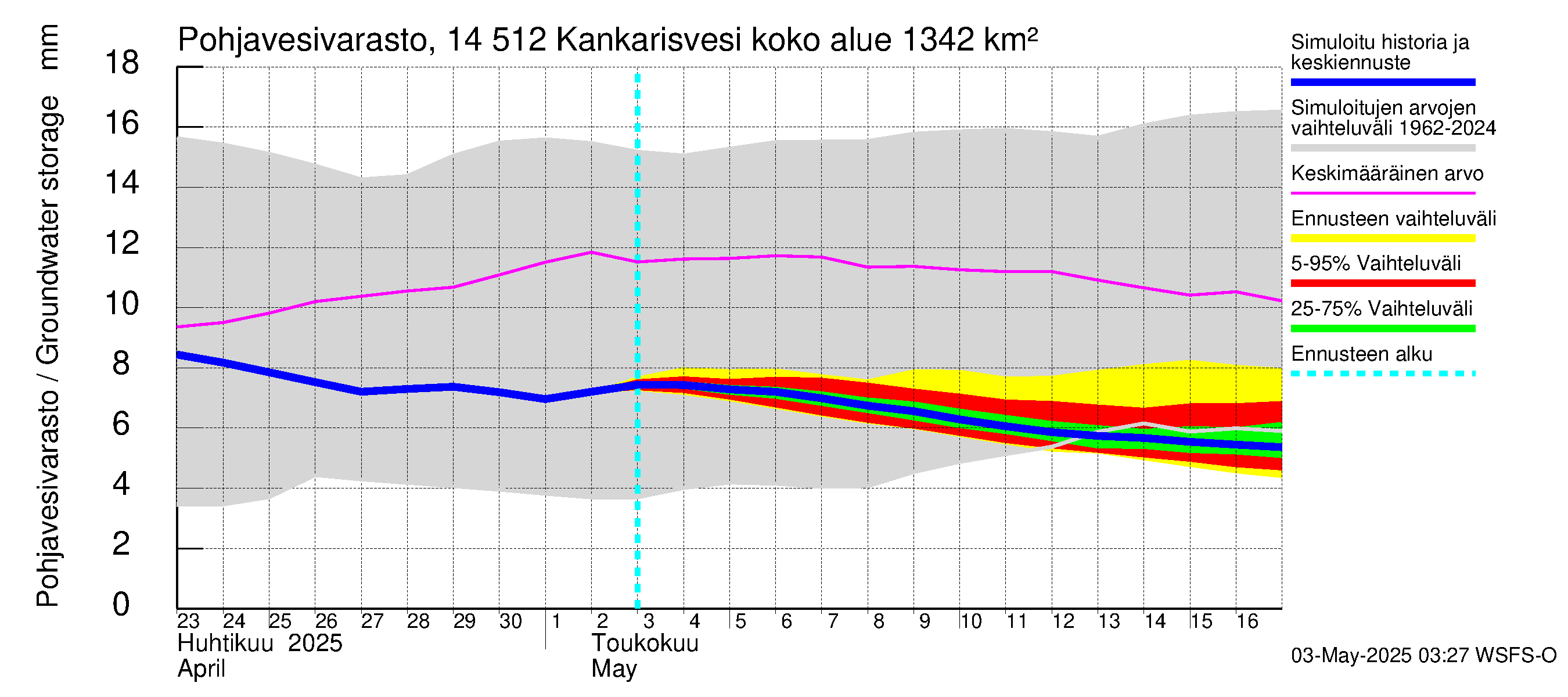 Kymijoen vesistöalue - Kankarisvesi: Pohjavesivarasto