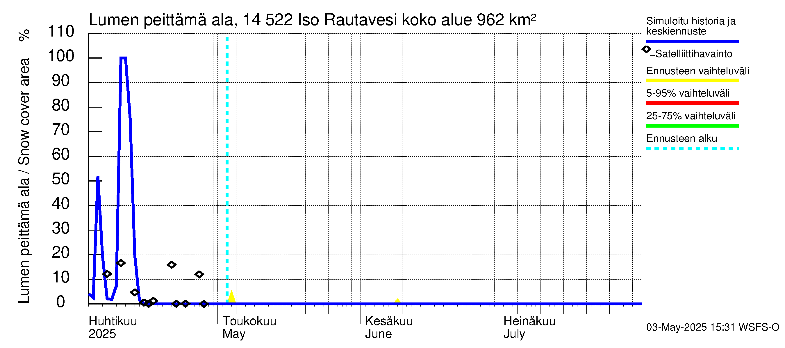Kymijoen vesistöalue - Iso-Rautavesi: Lumen peittämä ala