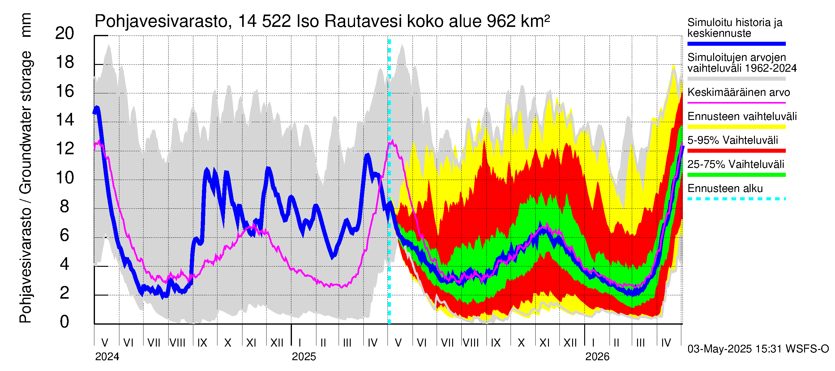 Kymijoen vesistöalue - Iso-Rautavesi: Pohjavesivarasto