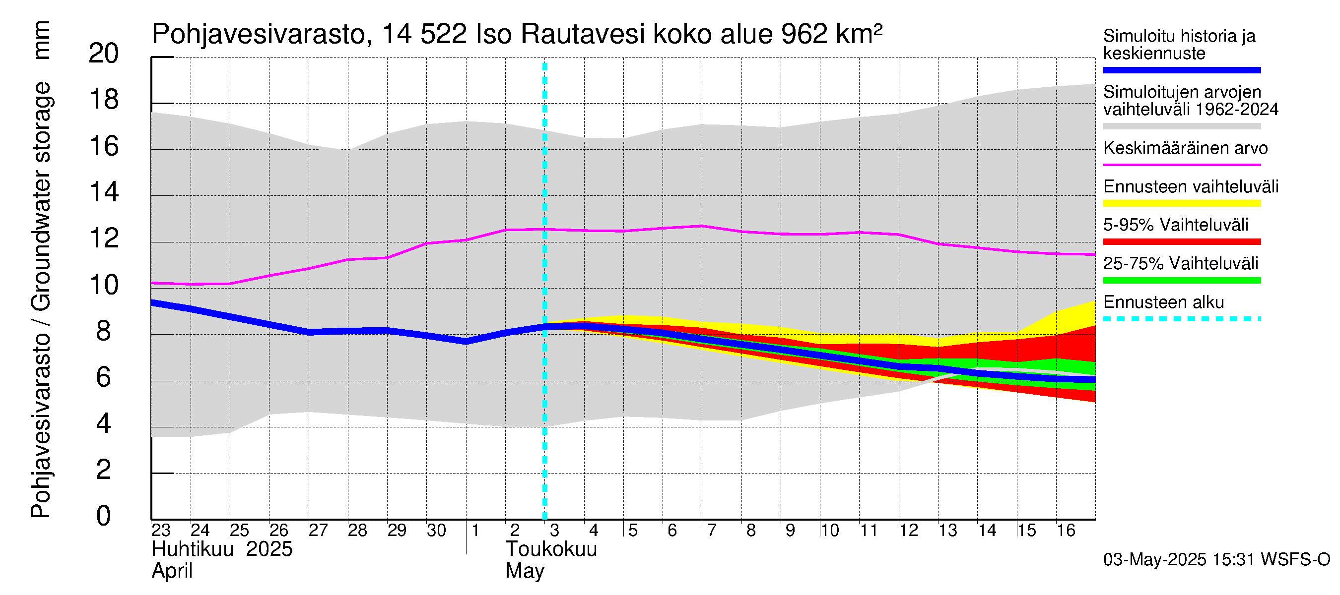 Kymijoen vesistöalue - Iso-Rautavesi: Pohjavesivarasto