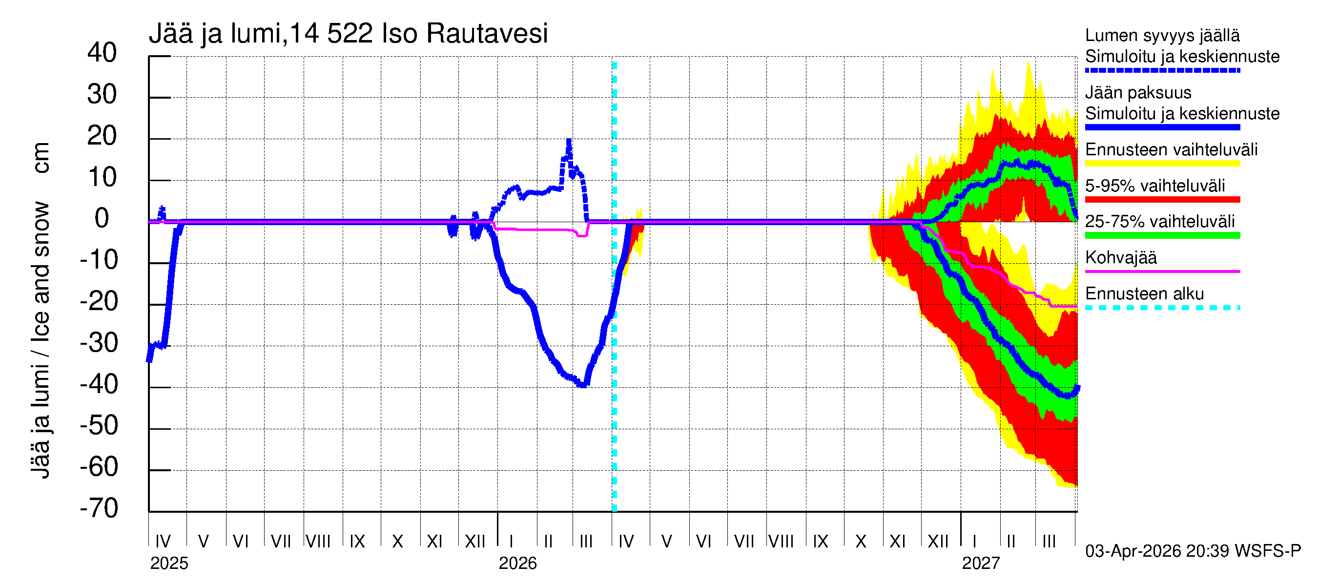 Kymijoen vesistöalue - Iso-Rautavesi: Jään paksuus
