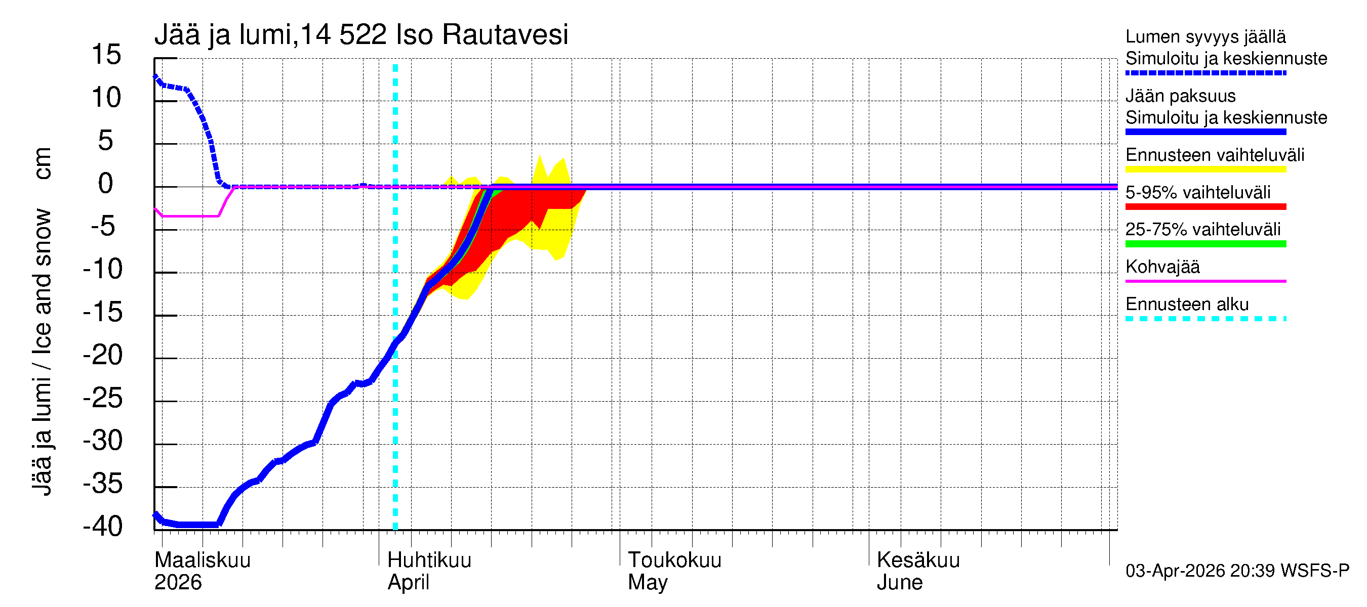 Kymijoen vesistöalue - Iso-Rautavesi: Jään paksuus