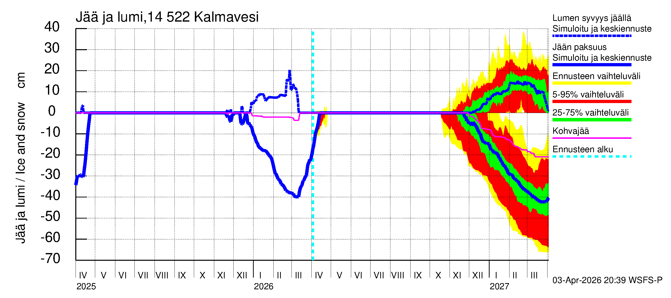 Kymijoen vesistöalue - Kalmavesi: Jään paksuus