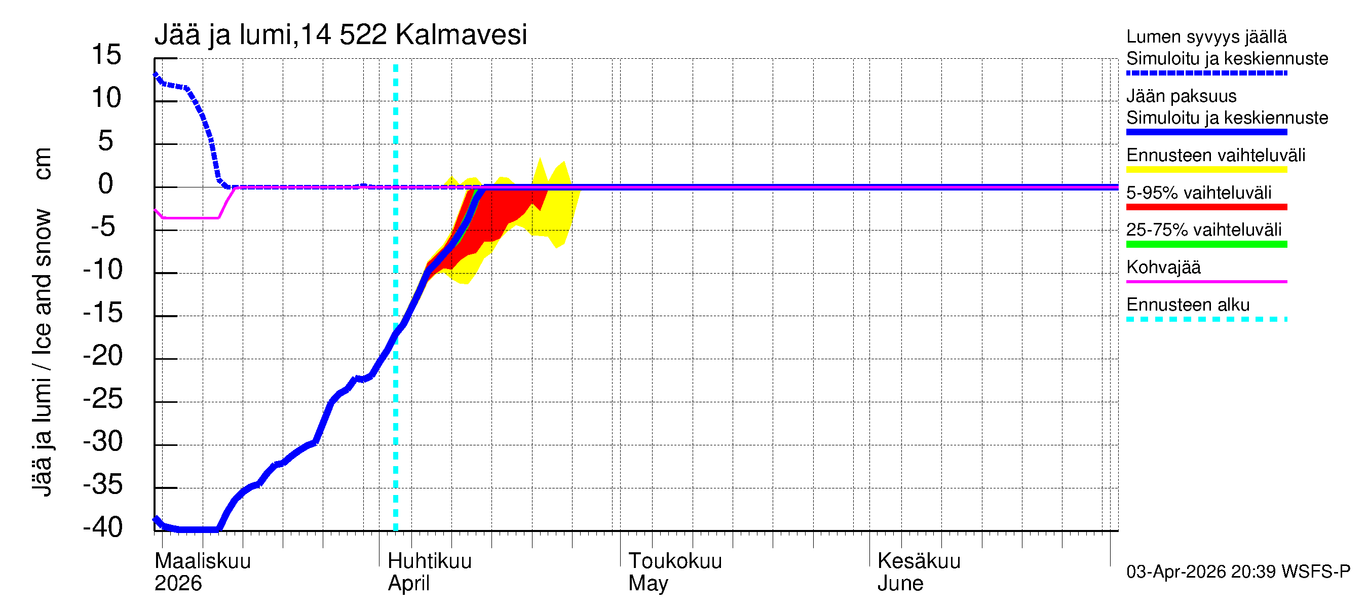 Kymijoen vesistöalue - Kalmavesi: Jään paksuus