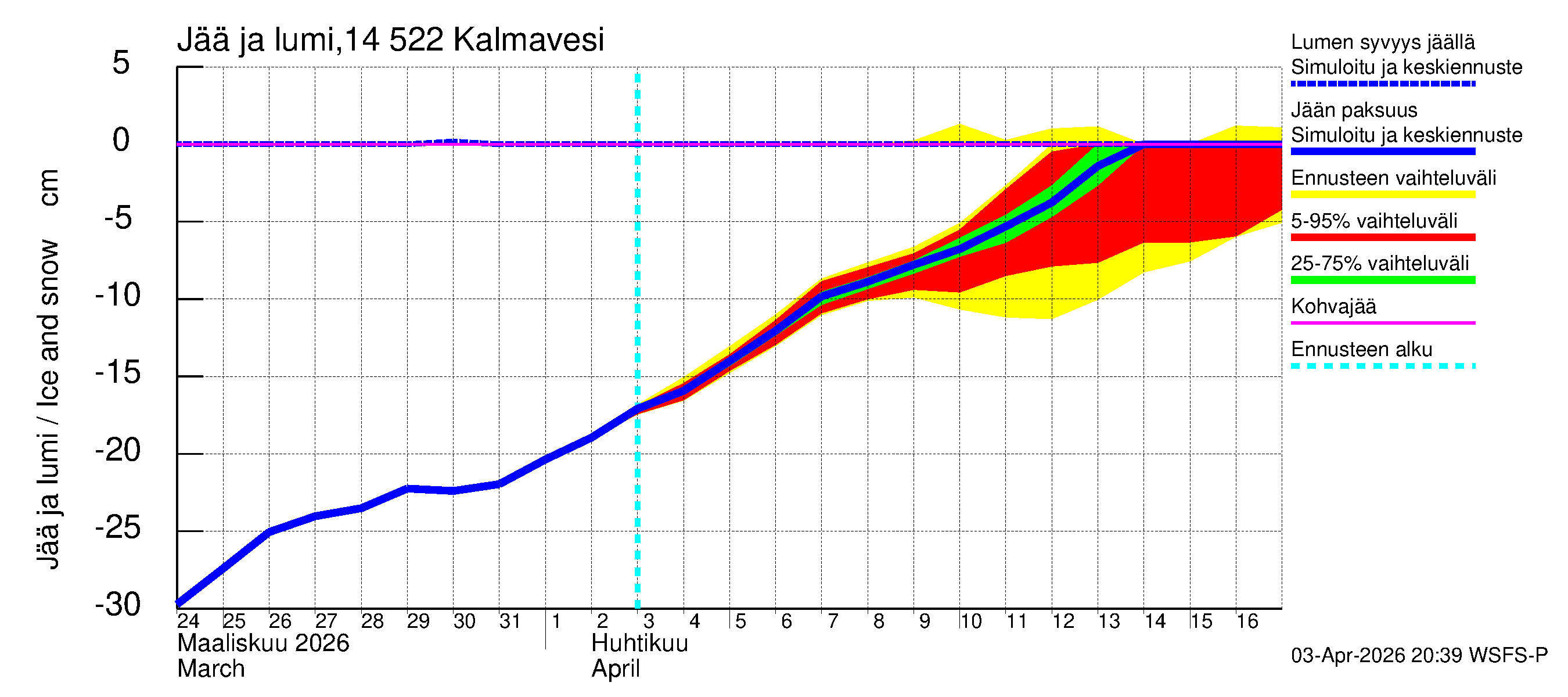 Kymijoen vesistöalue - Kalmavesi: Jään paksuus