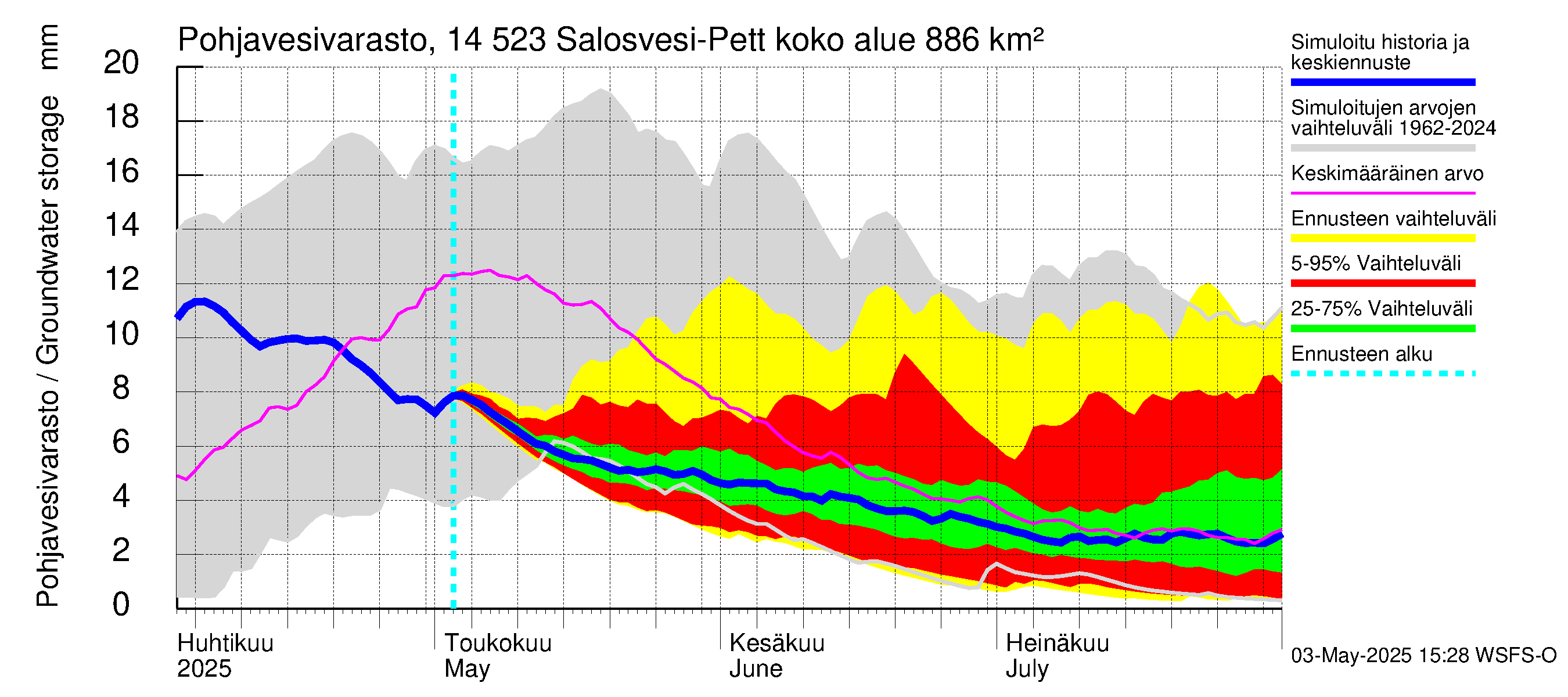 Kymijoen vesistöalue - Salosvesi: Pohjavesivarasto