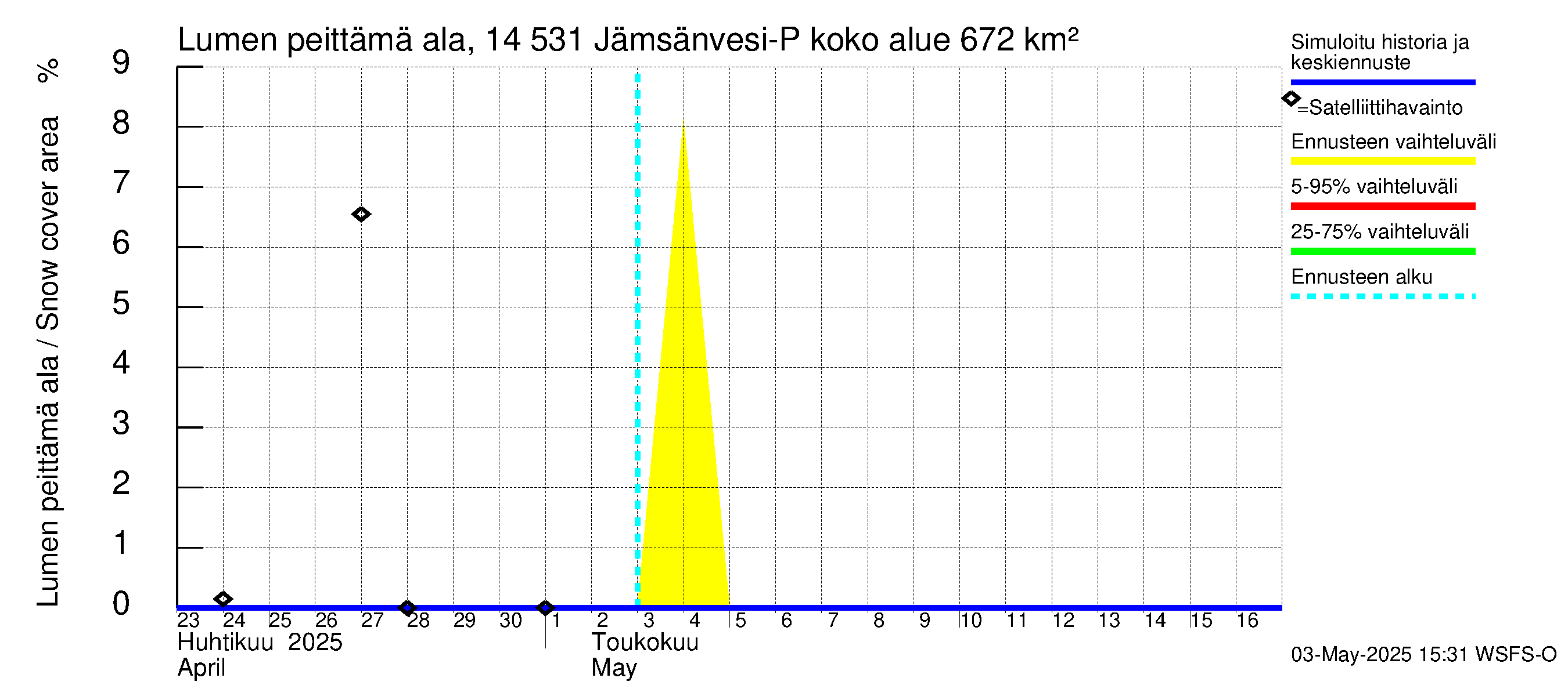 Kymijoen vesistöalue - Petäjävesi: Lumen peittämä ala