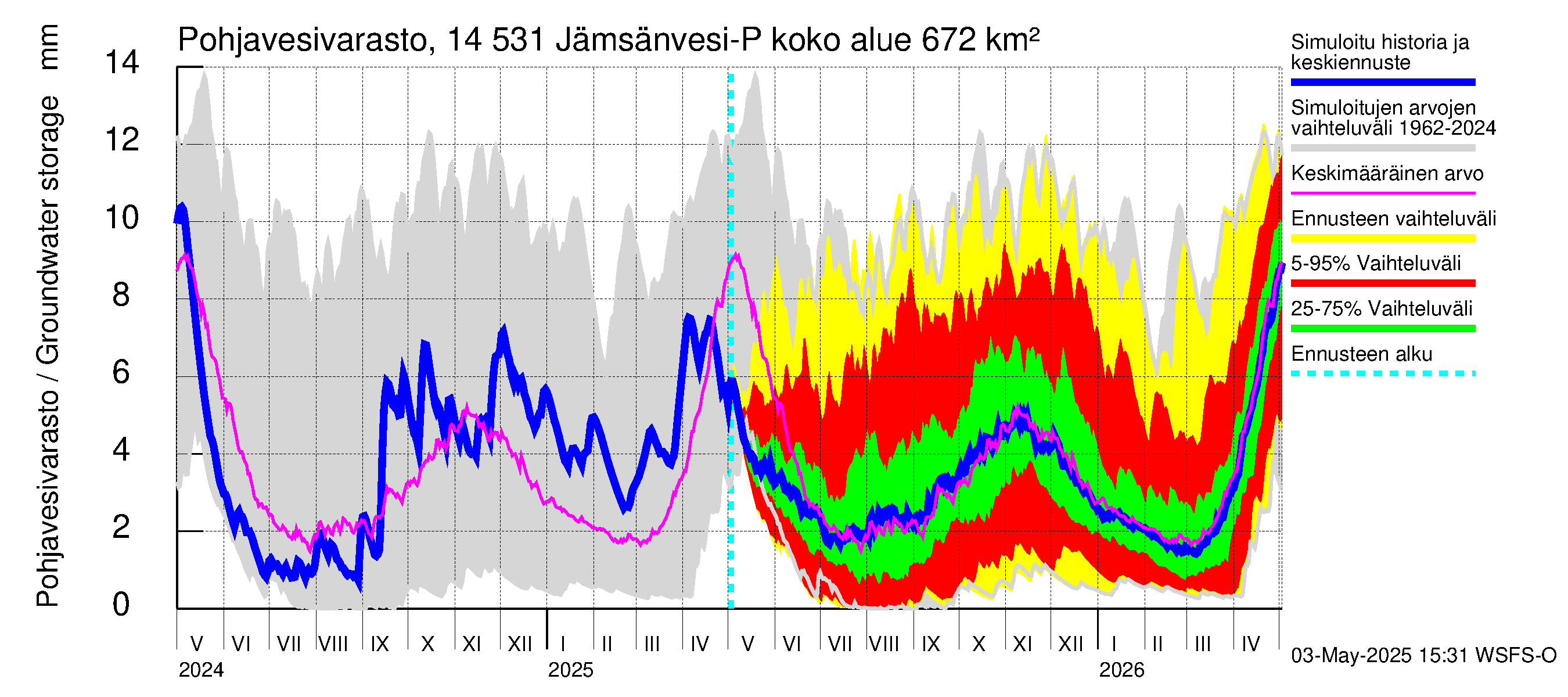 Kymijoen vesistöalue - Petäjävesi: Pohjavesivarasto