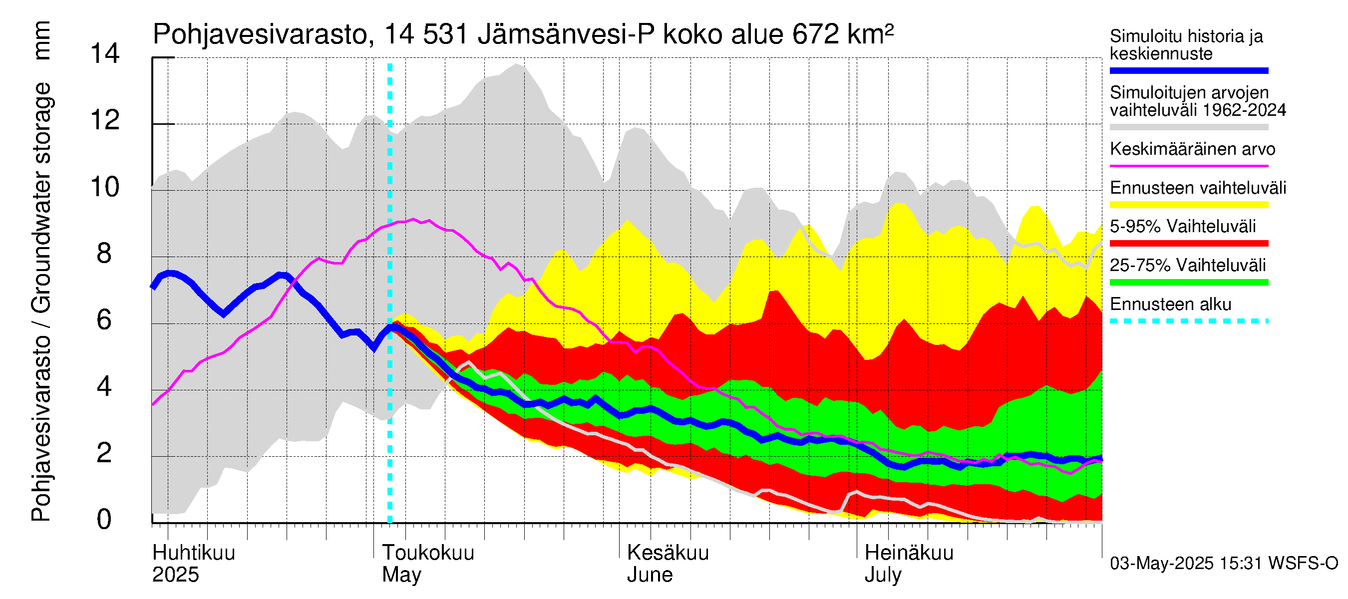 Kymijoen vesistöalue - Petäjävesi: Pohjavesivarasto