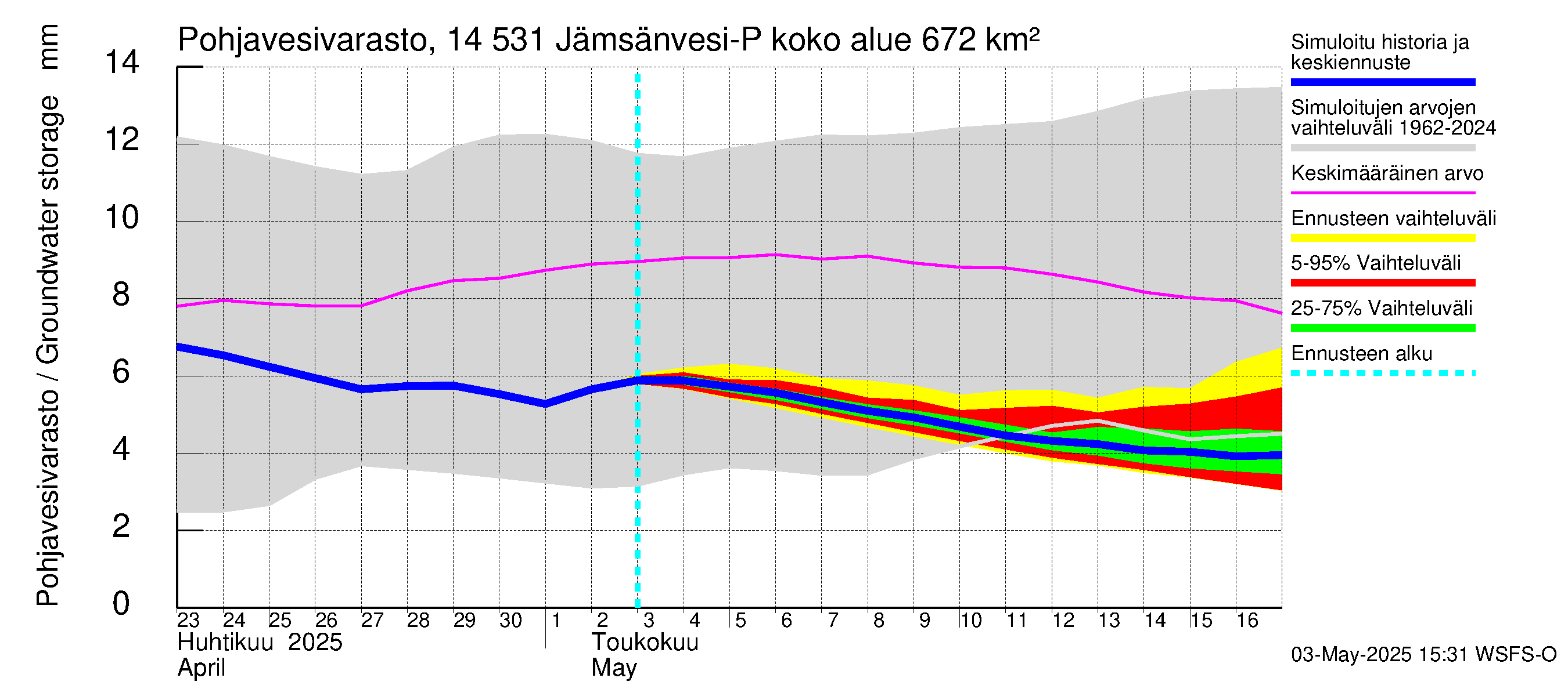 Kymijoen vesistöalue - Petäjävesi: Pohjavesivarasto