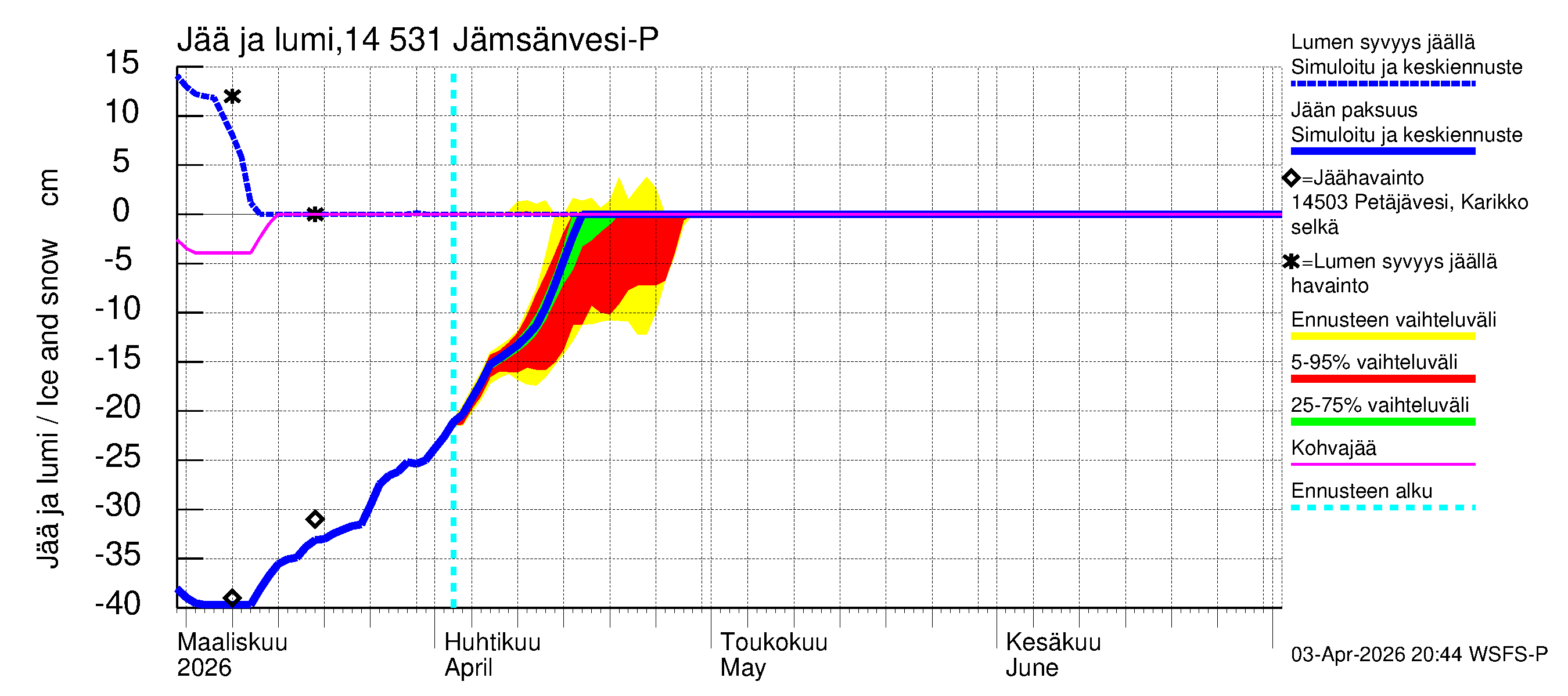Kymijoen vesistöalue - Petäjävesi: Jään paksuus
