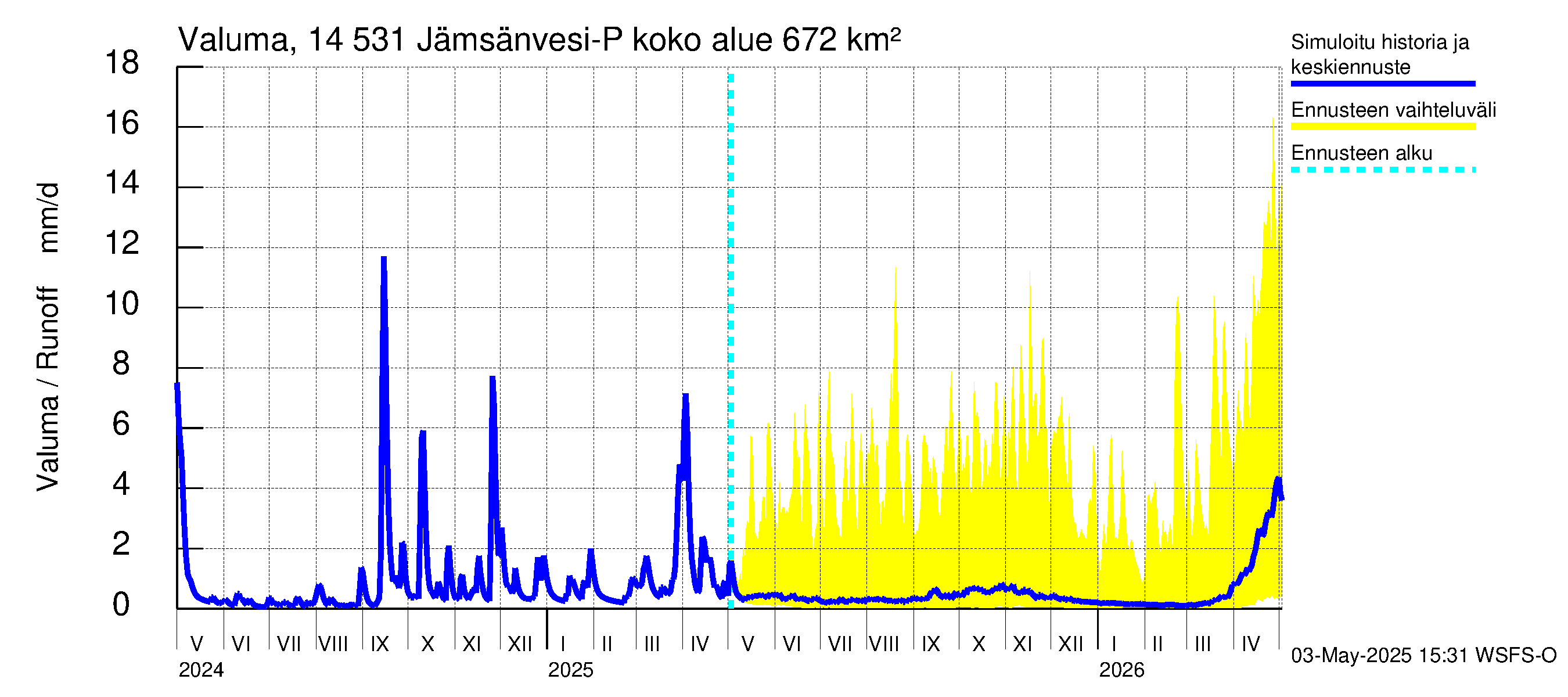 Kymijoen vesistöalue - Petäjävesi: Valuma