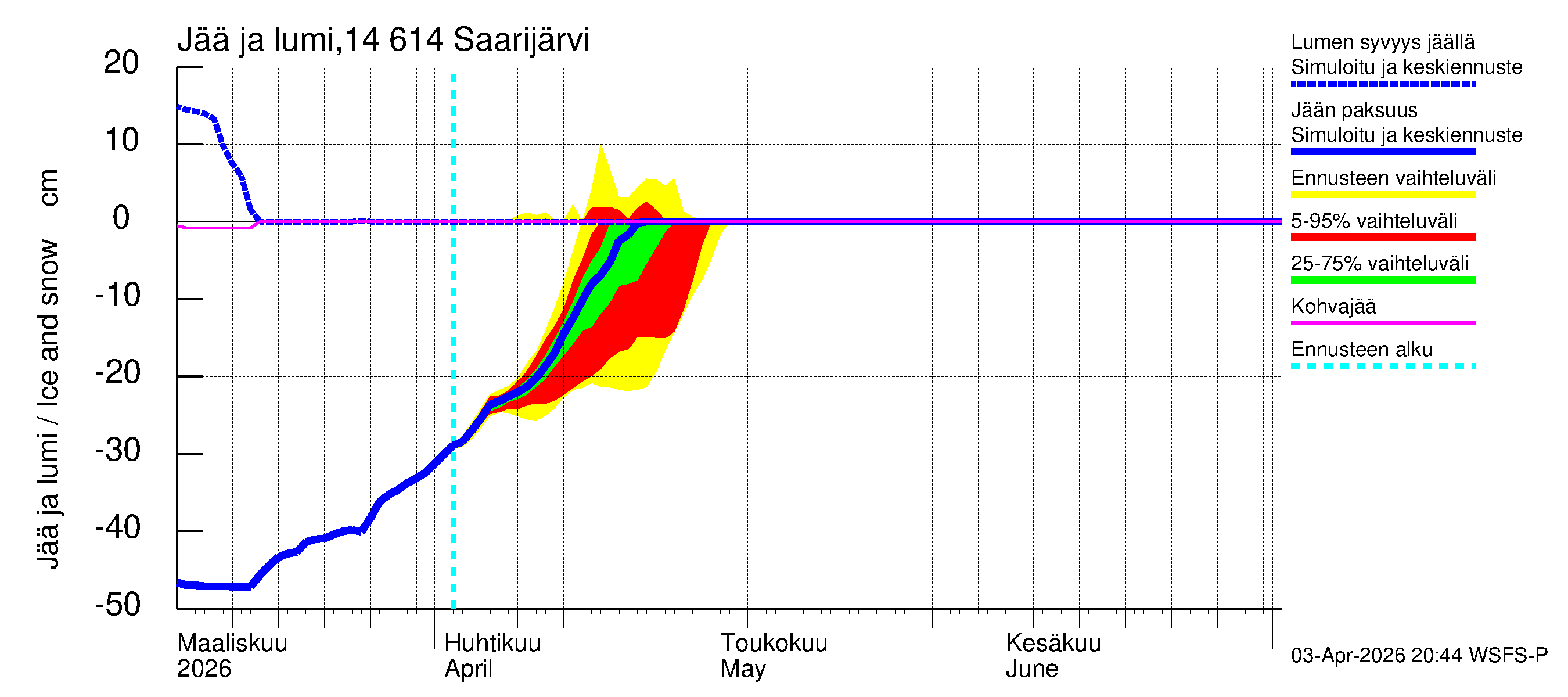 Kymijoen vesistöalue - Saarijärvi: Jään paksuus