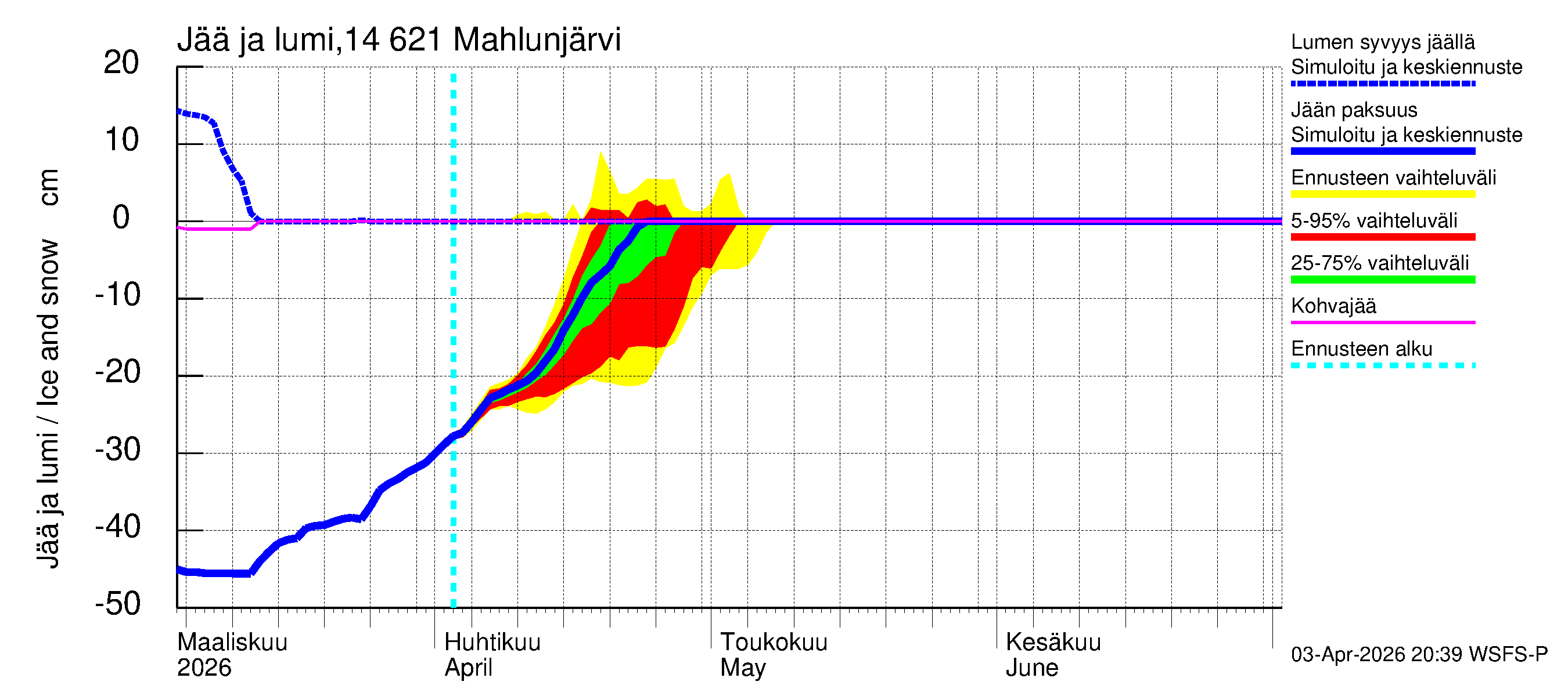 Kymijoen vesistöalue - Mahlunjärvi: Jään paksuus