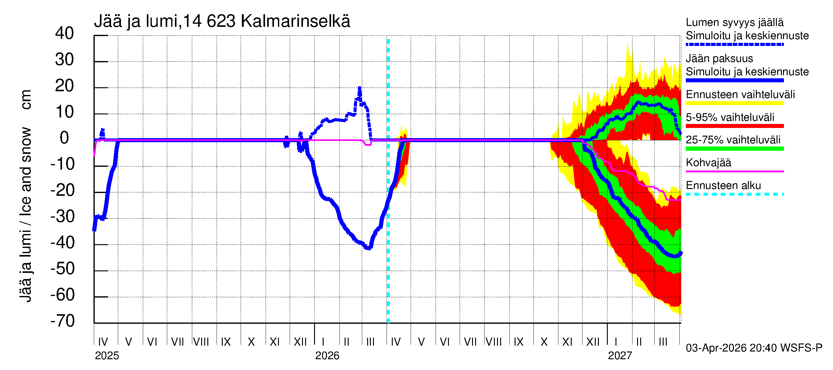 Kymijoen vesistöalue - Kalmarinselkä: Jään paksuus