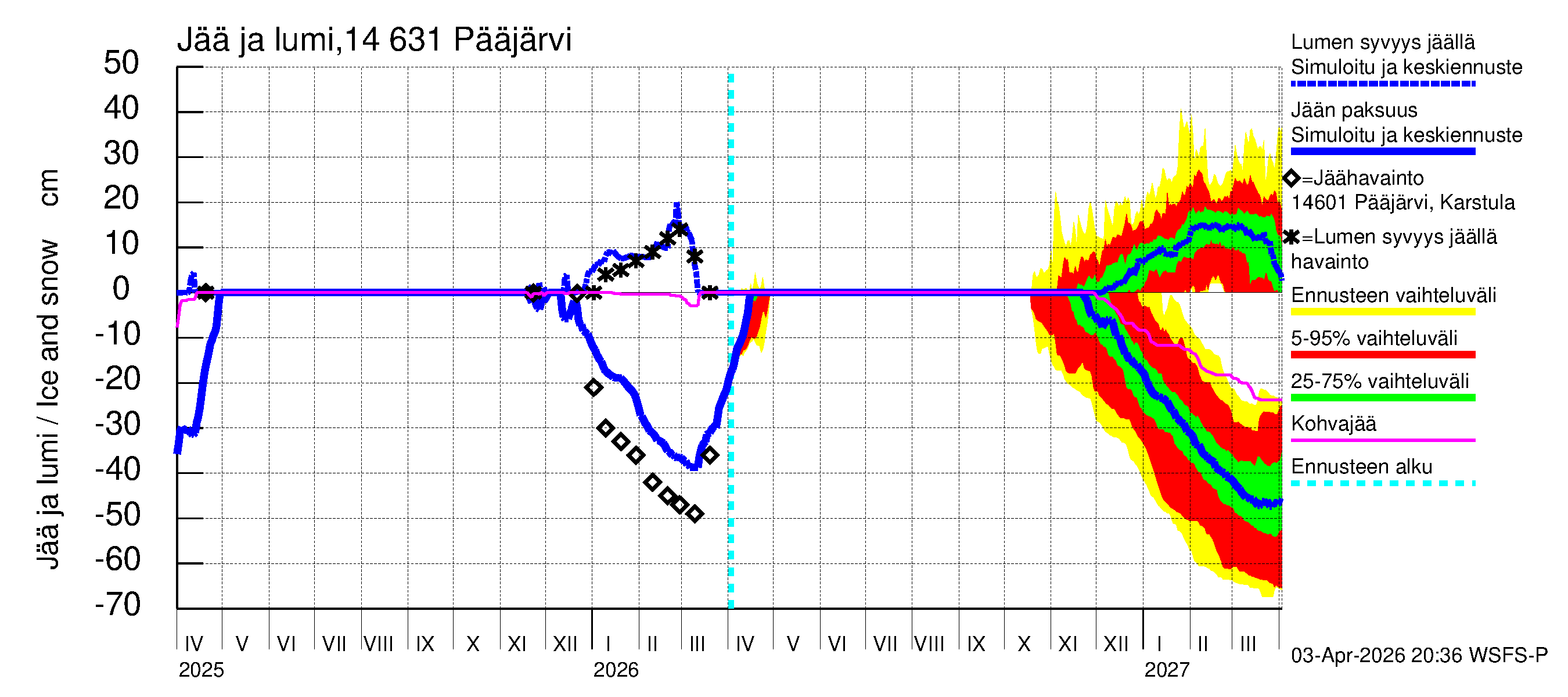 Kymijoen vesistöalue - Pääjärvi: Jään paksuus