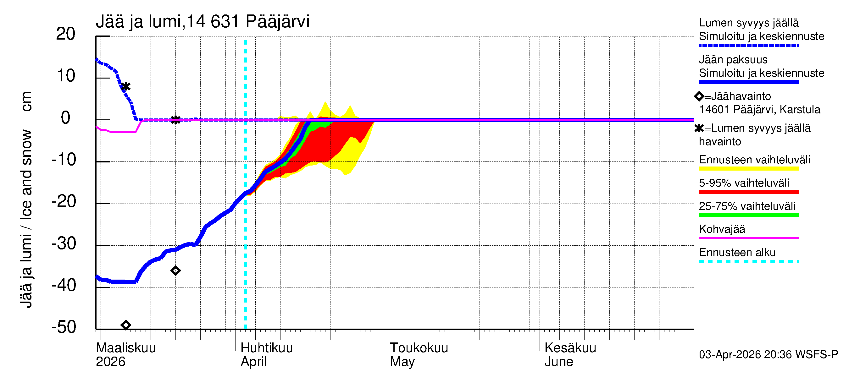 Kymijoen vesistöalue - Pääjärvi: Jään paksuus