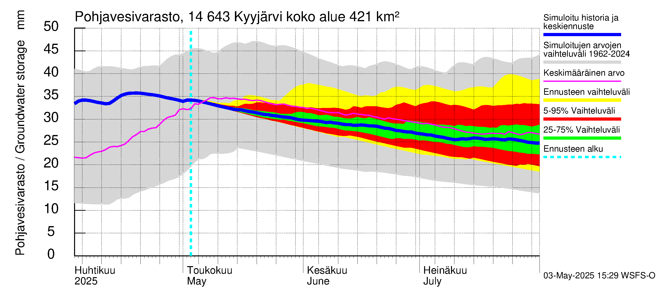 Kymijoen vesistöalue - Kyyjärvi: Pohjavesivarasto