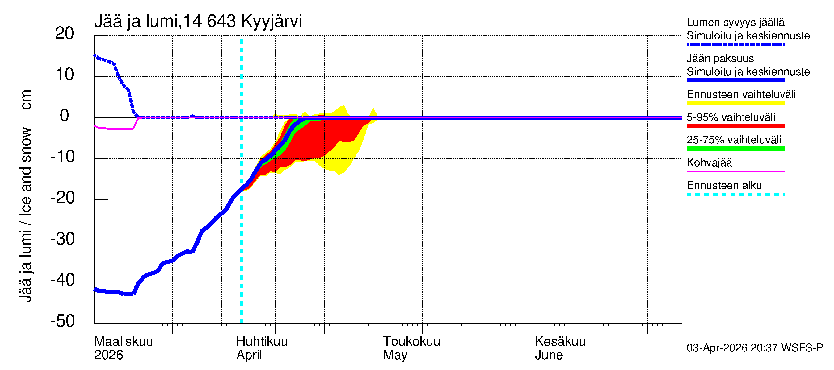 Kymijoen vesistöalue - Kyyjärvi: Jään paksuus