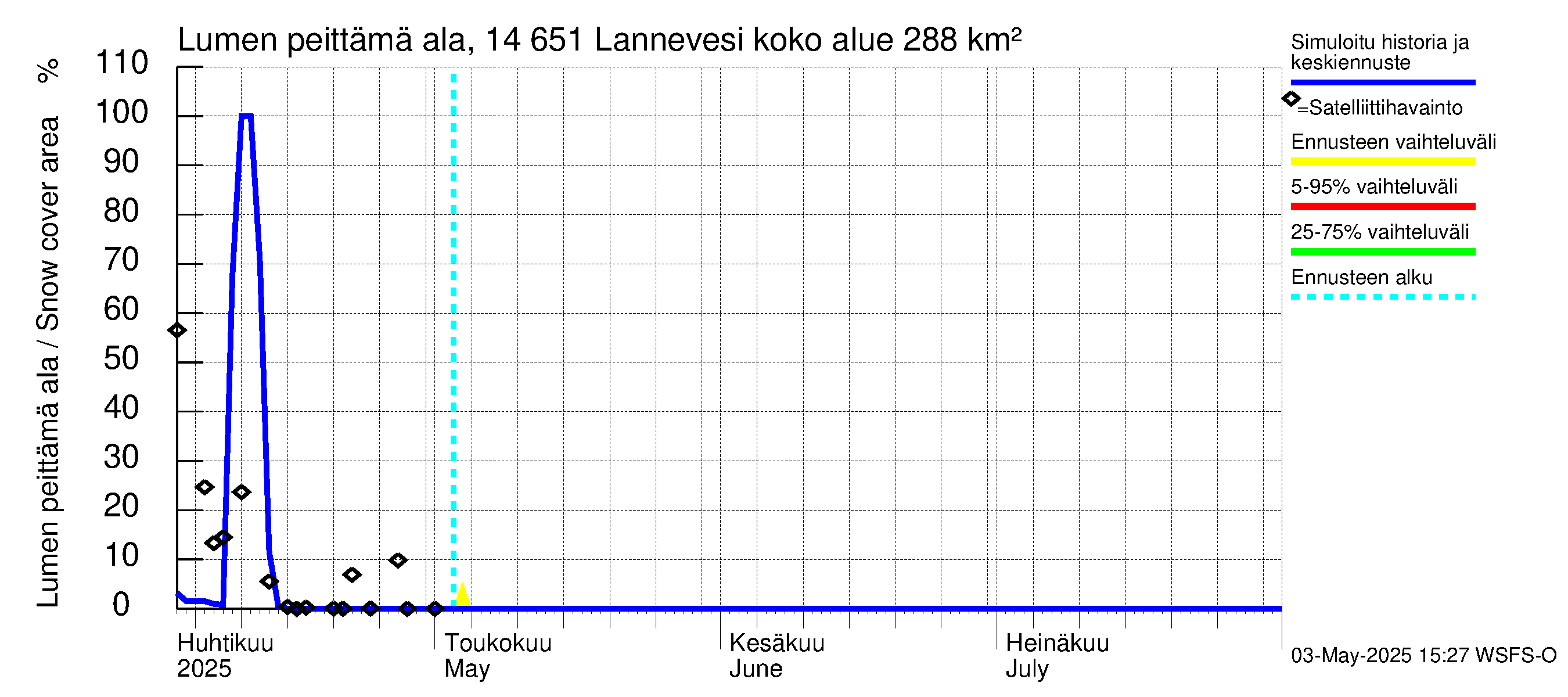 Kymijoen vesistöalue - Lannevesi: Lumen peittämä ala