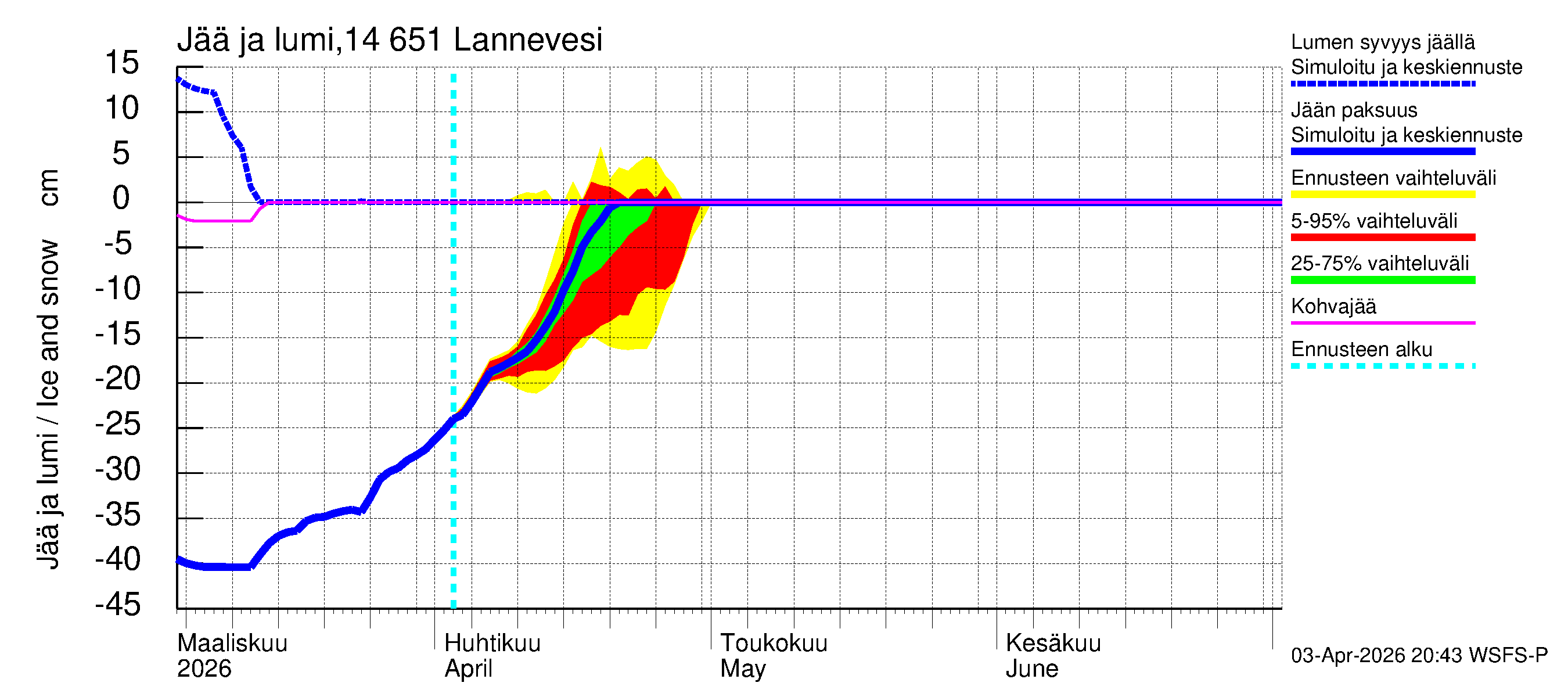 Kymijoen vesistöalue - Lannevesi: Jään paksuus