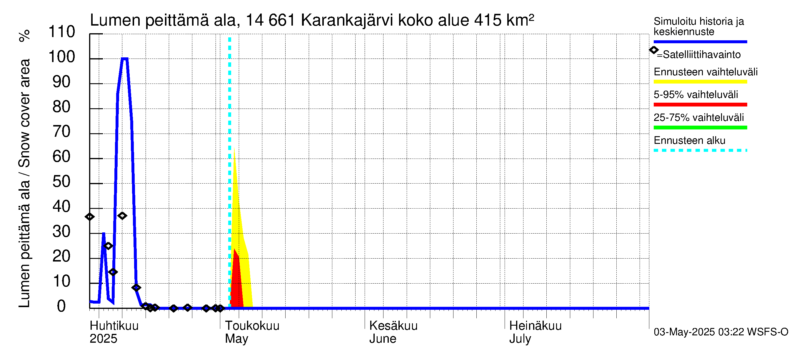 Kymijoen vesistöalue - Karankajärvi: Lumen peittämä ala