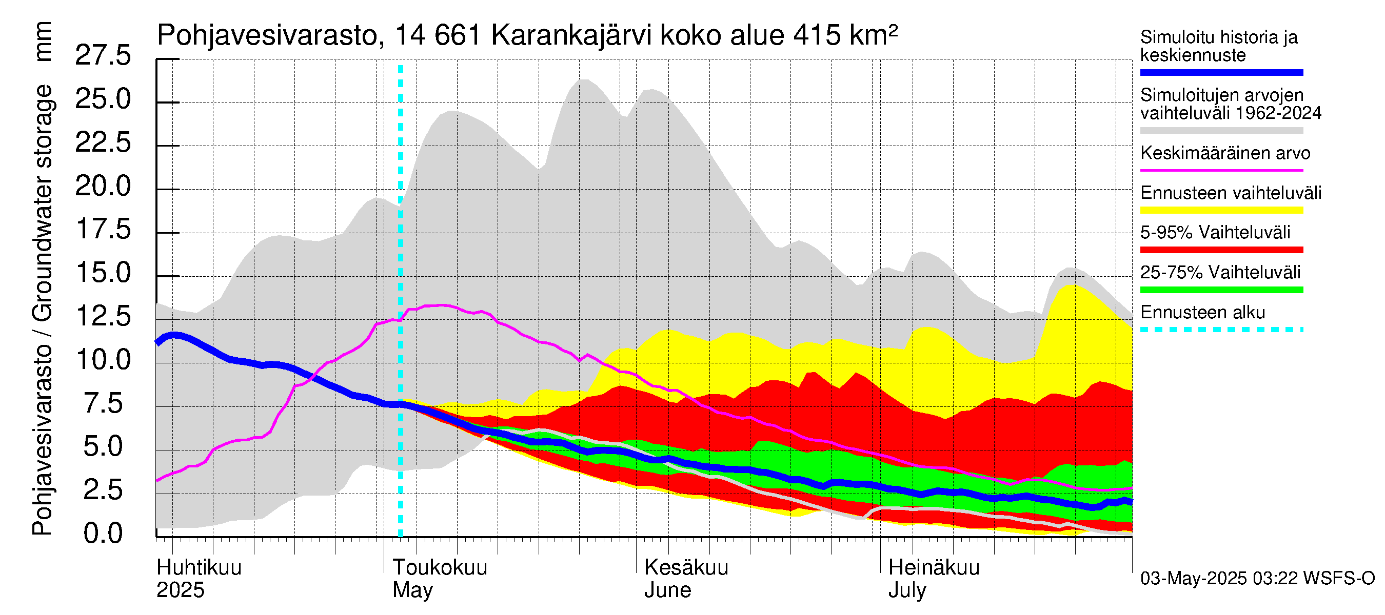 Kymijoen vesistöalue - Karankajärvi: Pohjavesivarasto