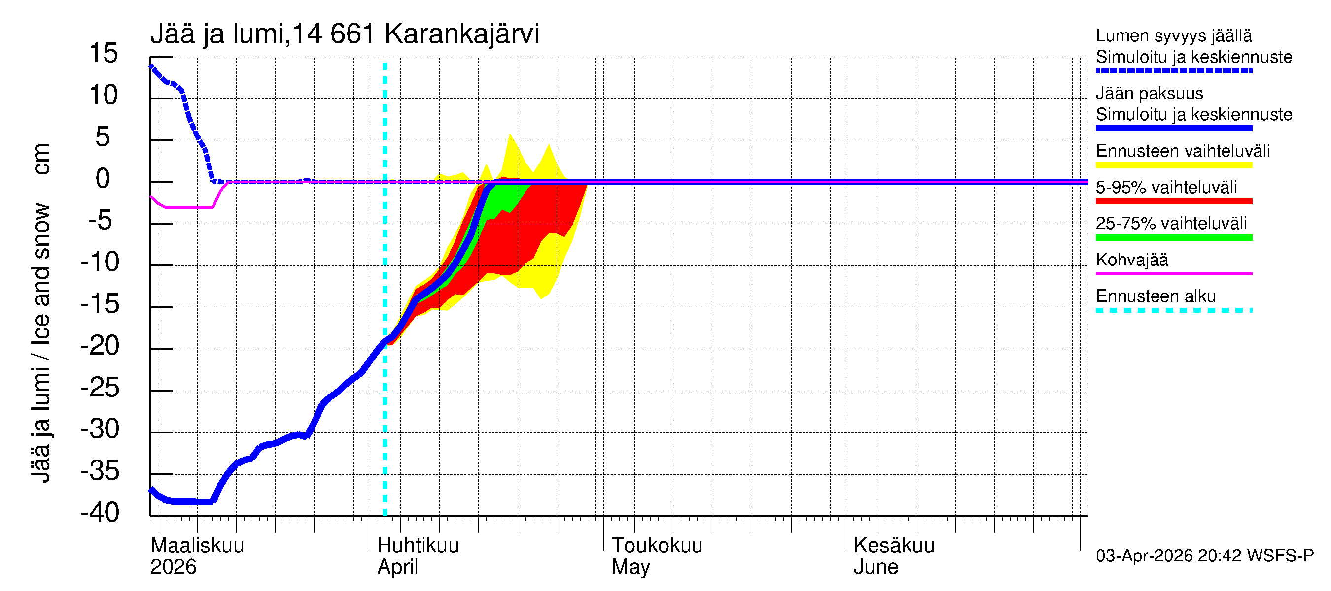 Kymijoen vesistöalue - Karankajärvi: Jään paksuus