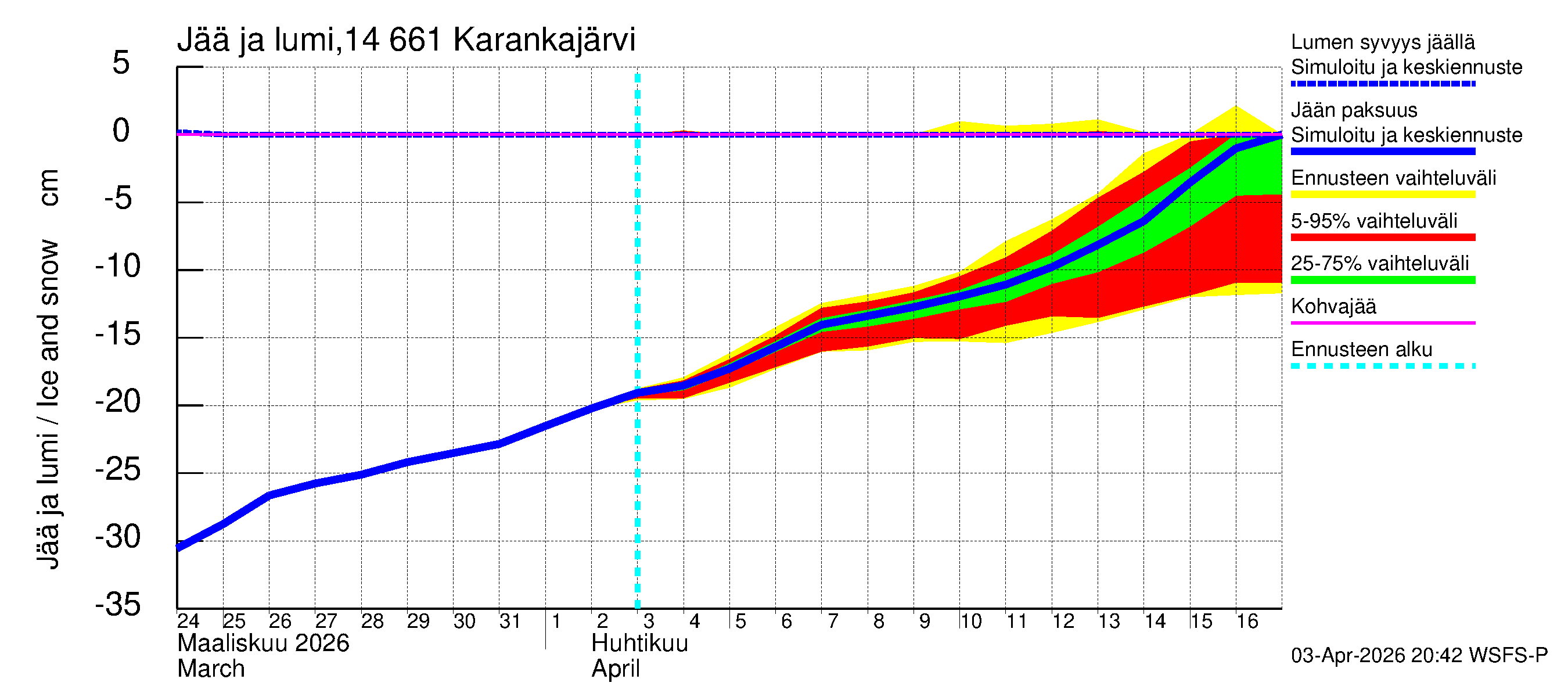 Kymijoen vesistöalue - Karankajärvi: Jään paksuus