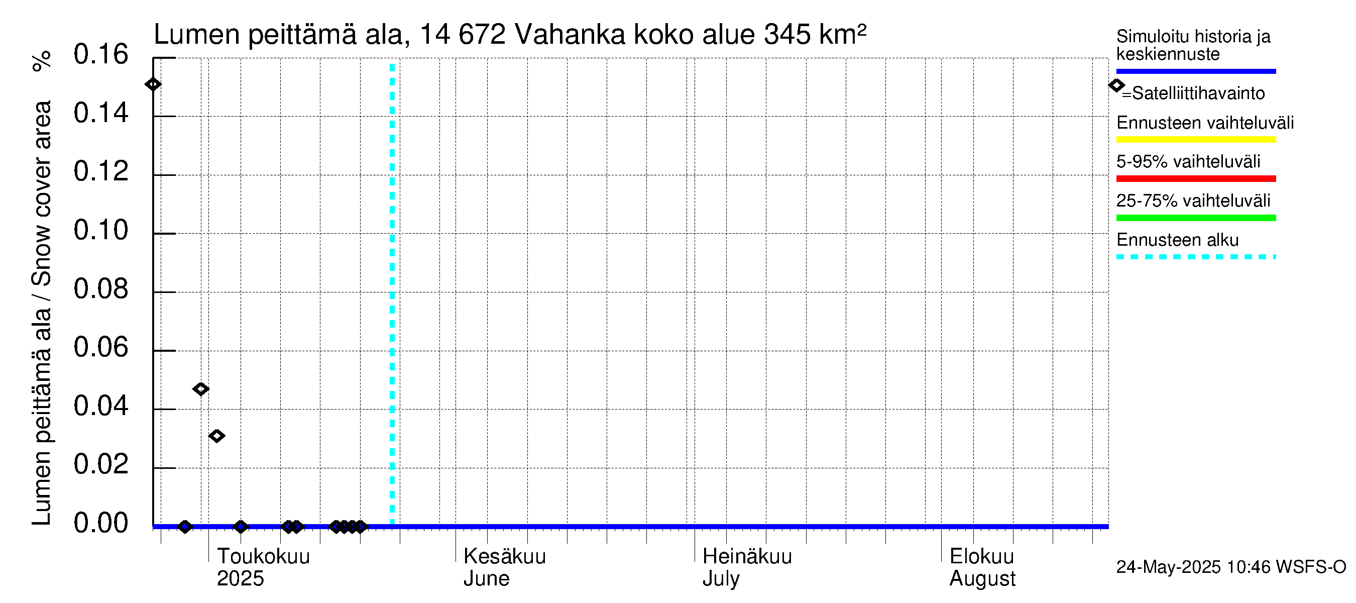 Kymijoen vesistöalue - Vahanka: Lumen peittämä ala